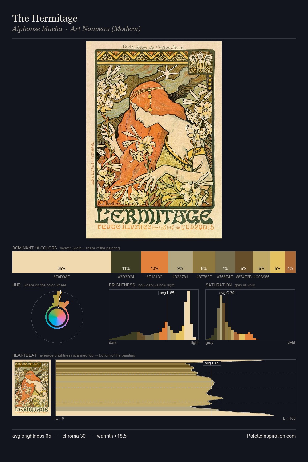 The Hermitage palette card