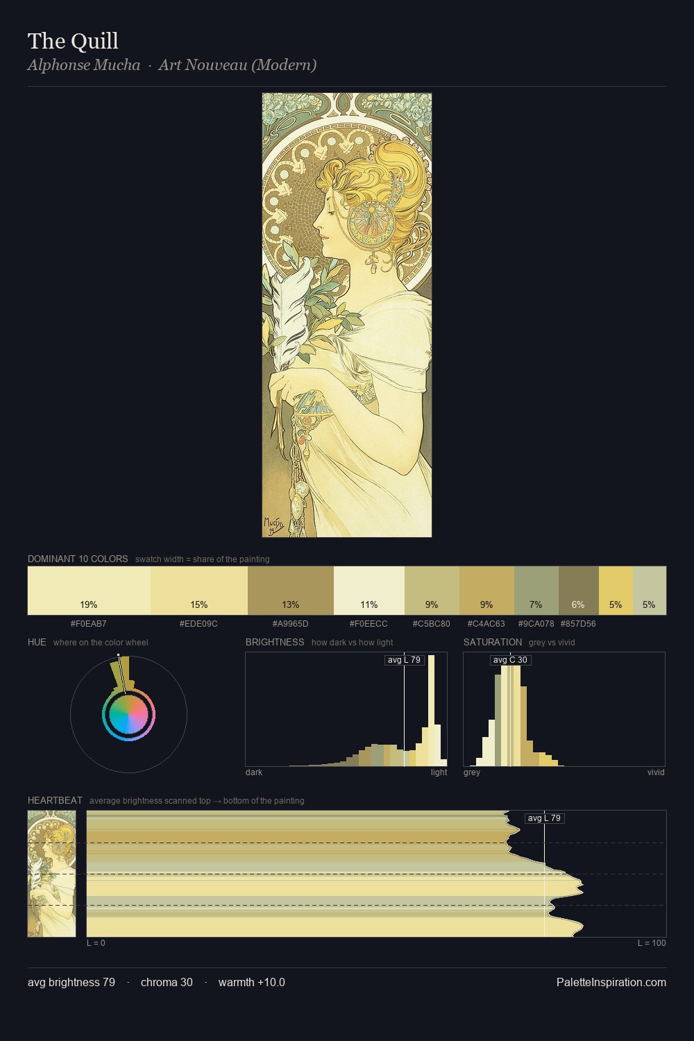 The Quill palette card