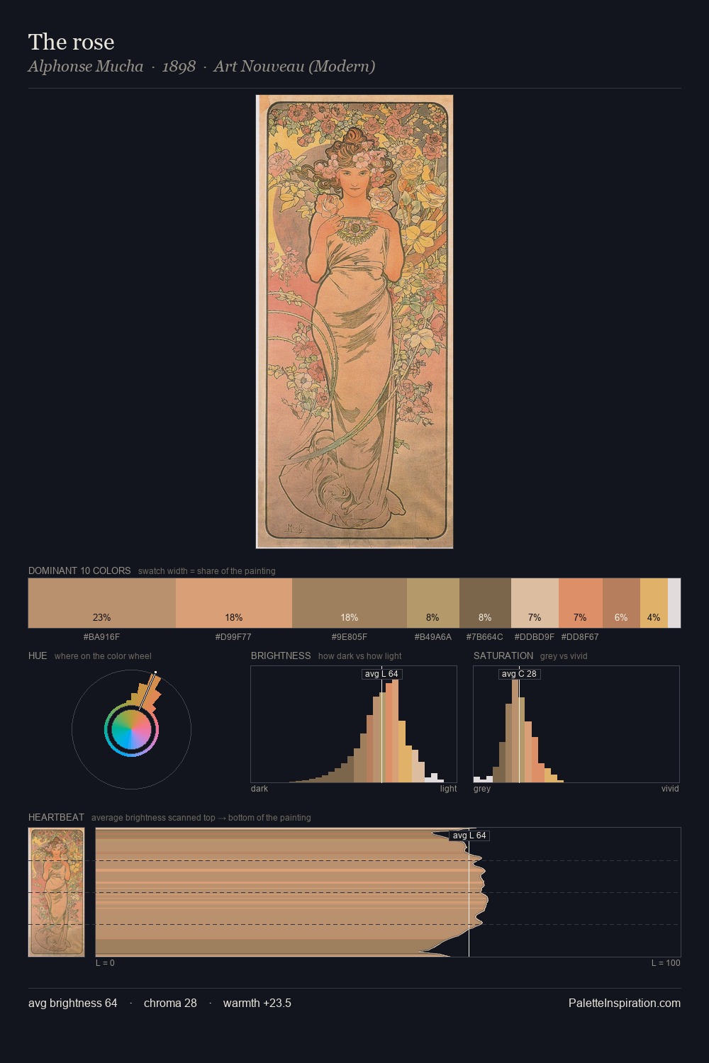 The rose palette card