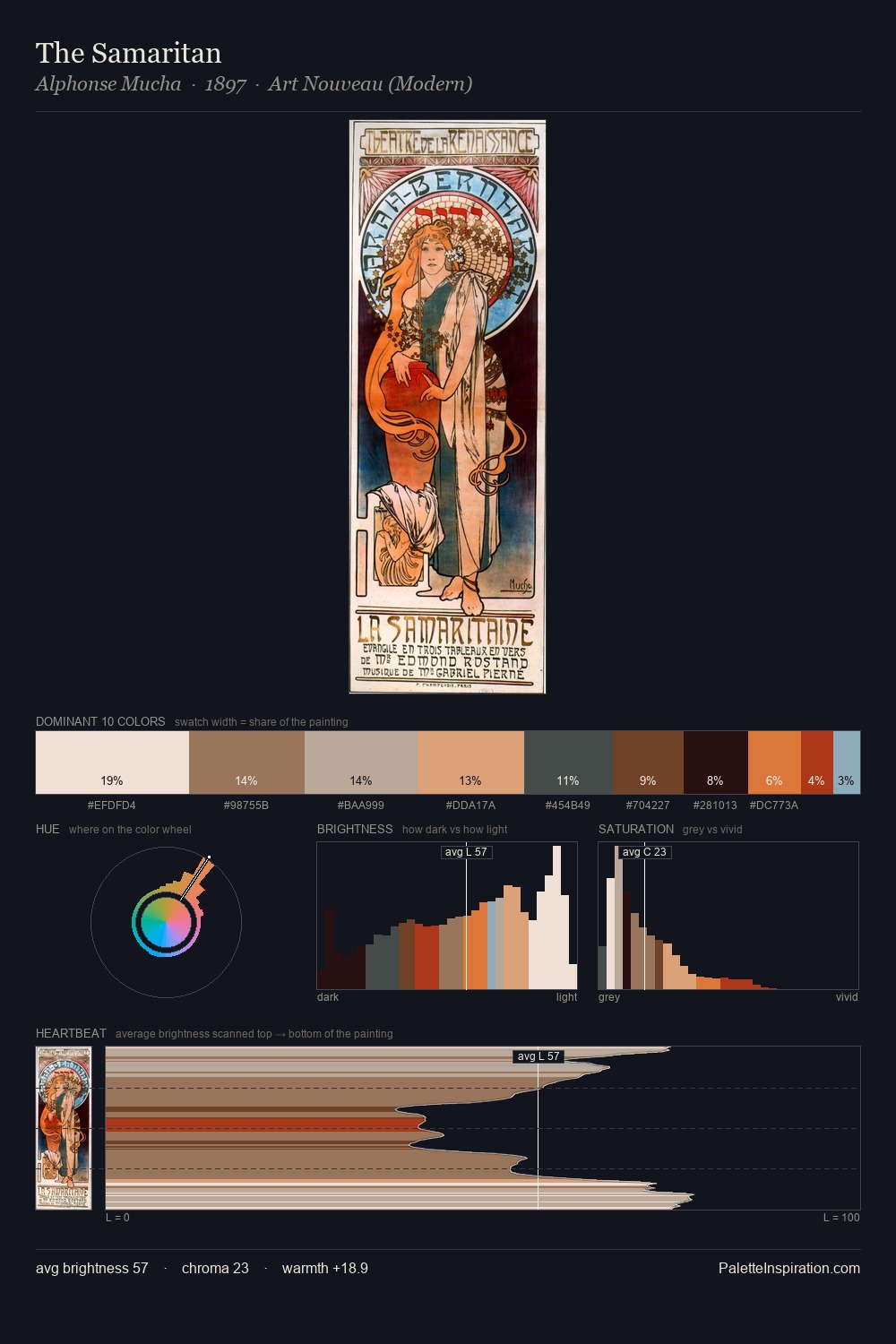 The Samaritan palette card