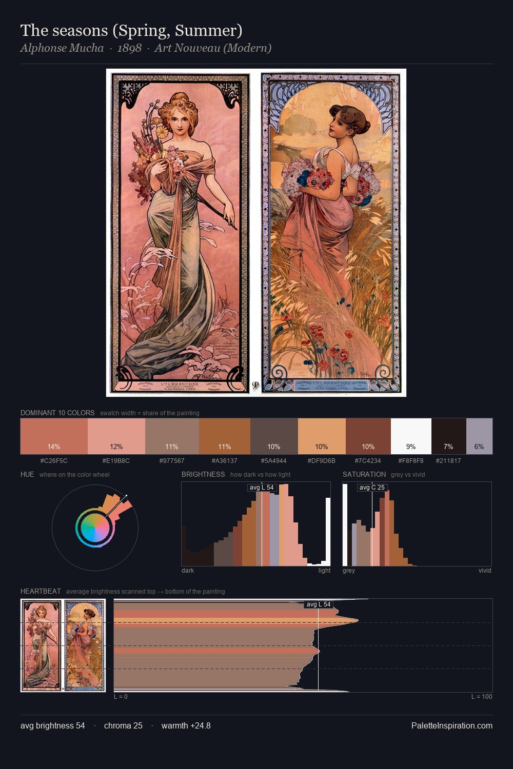 The seasons (Spring, Summer) palette card