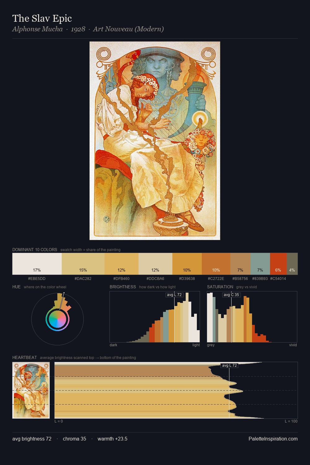 The Slav Epic palette card