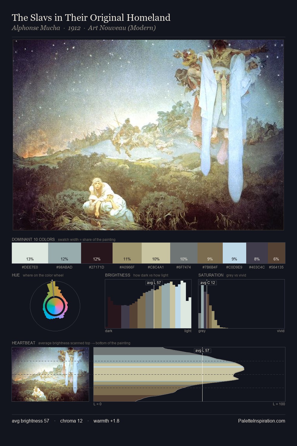 The Slavs in Their Original Homeland palette card