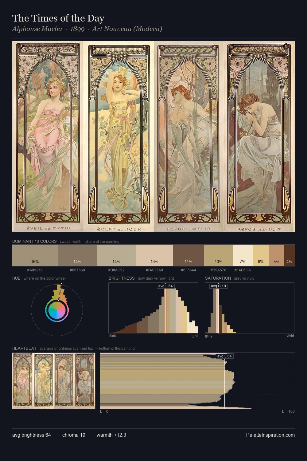 The Times of the Day palette card