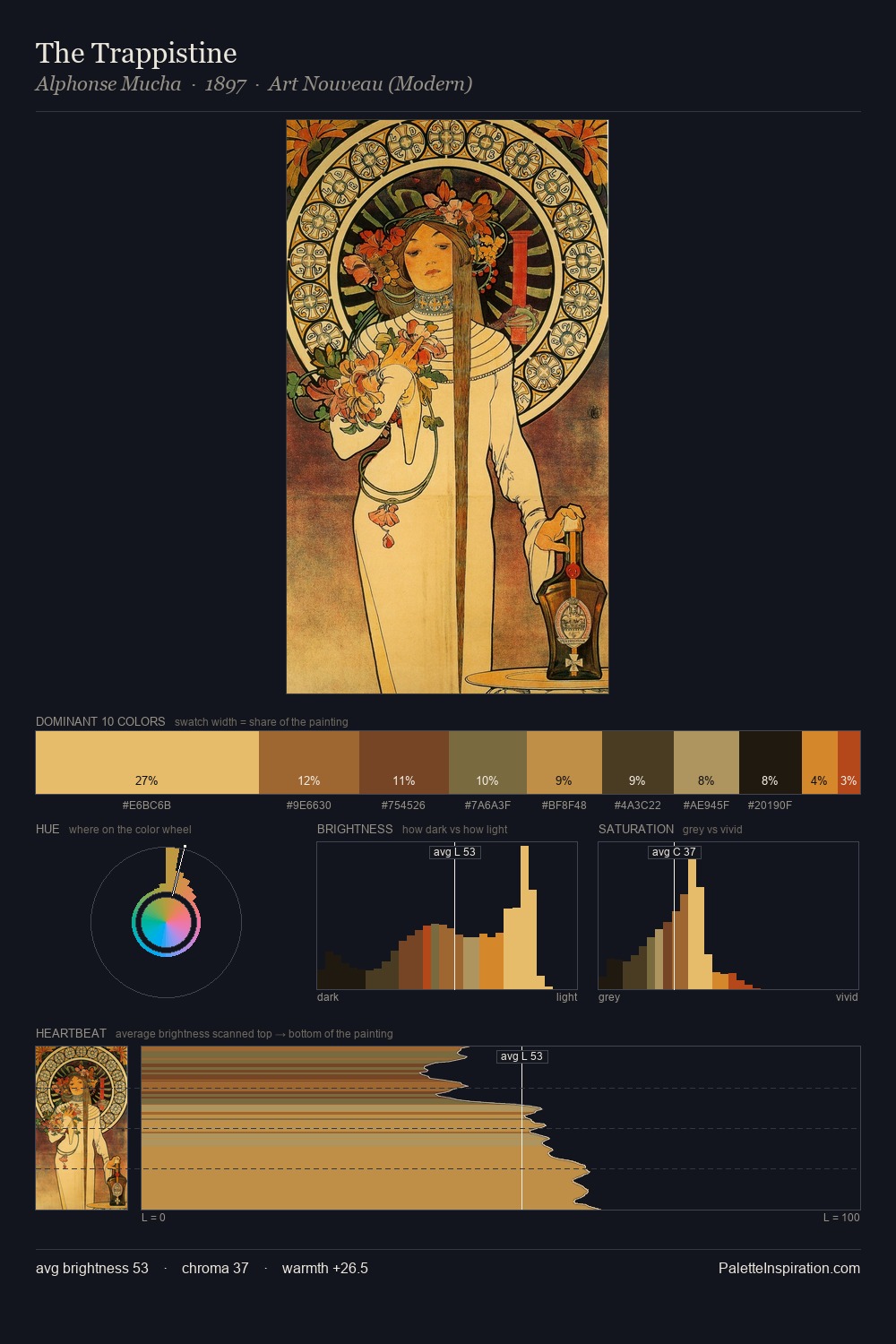 The Trappistine palette card