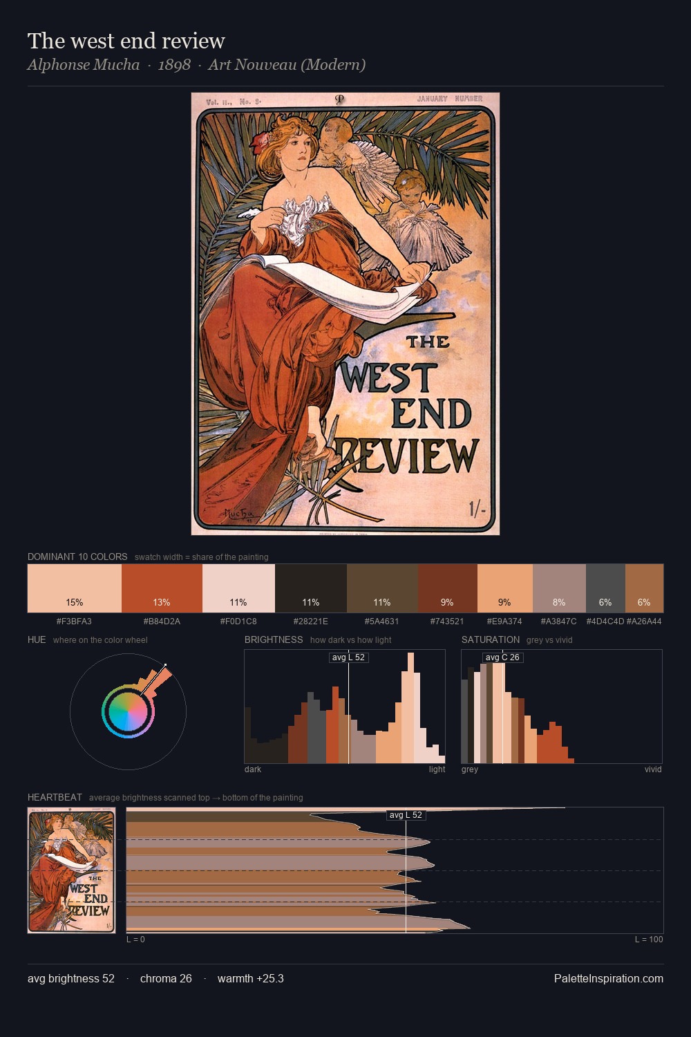 The west end review palette card