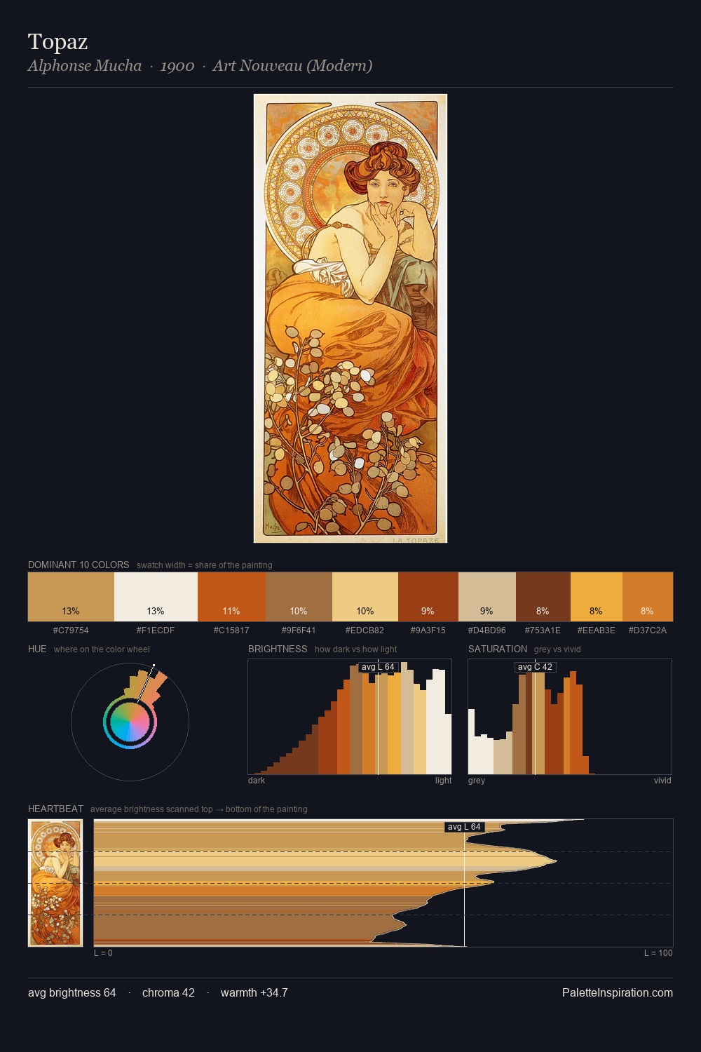 Topaz palette card
