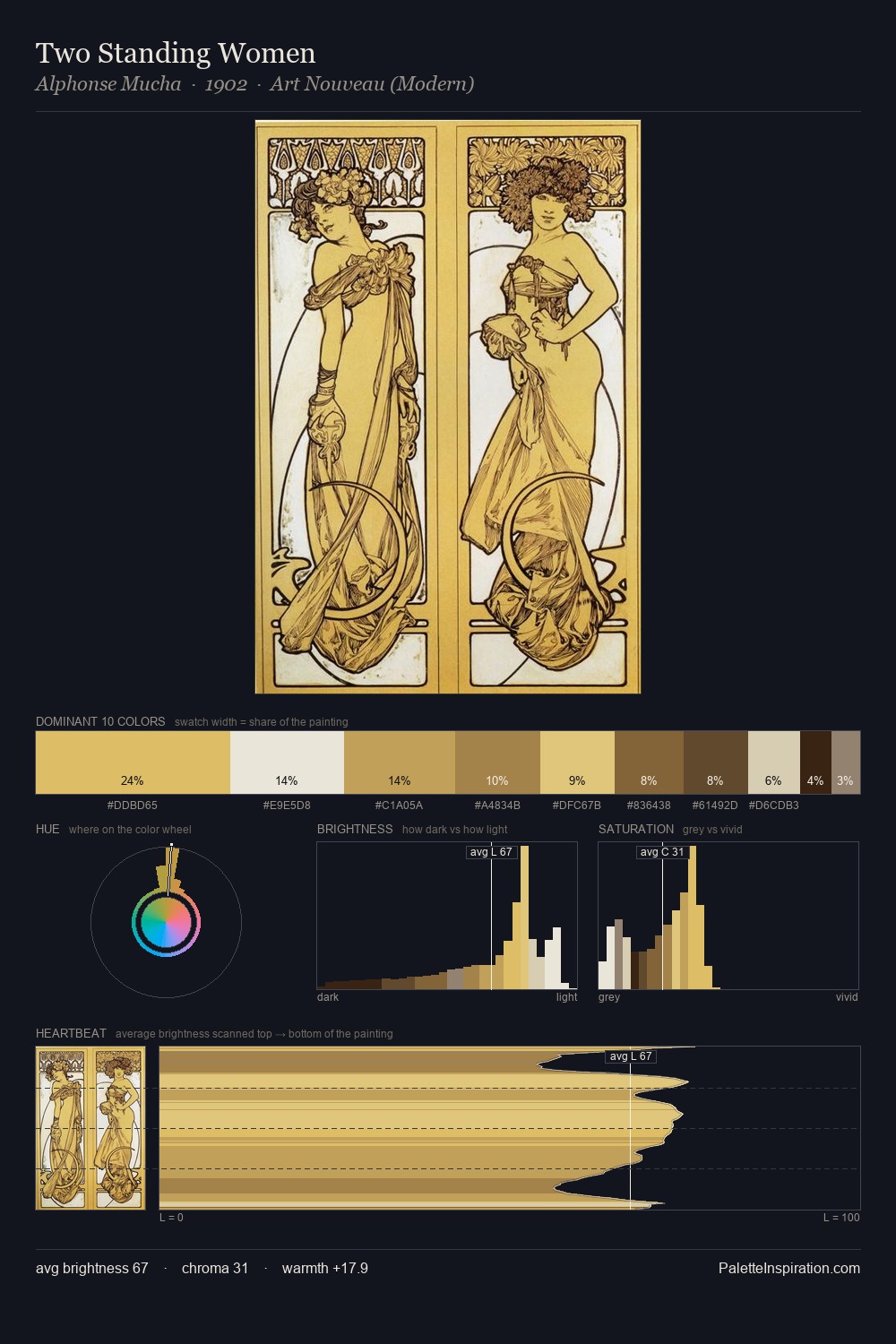 Two Standing Women palette card