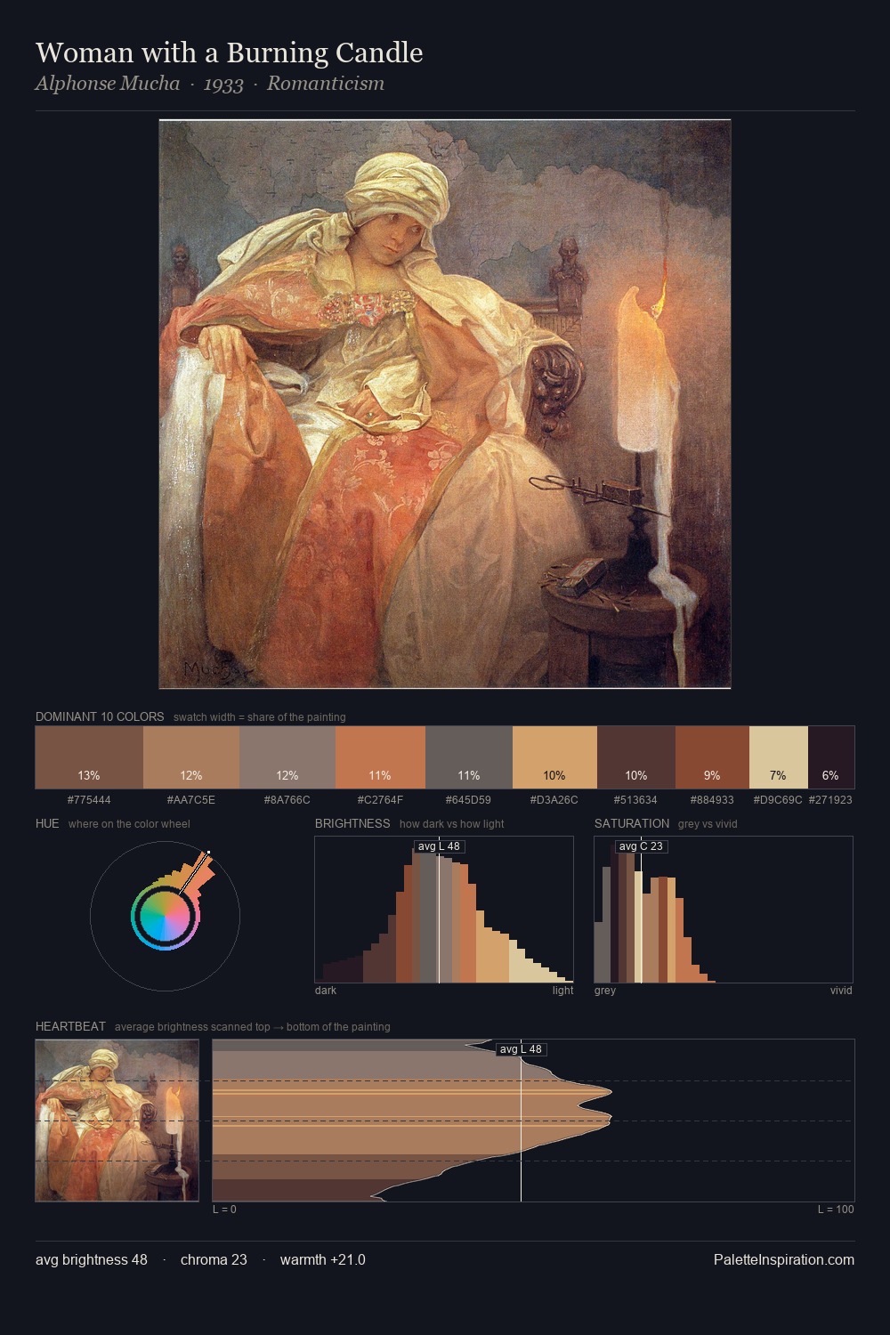 Woman with a Burning Candle palette card