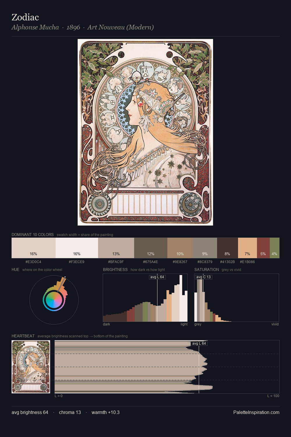 Zodiac palette card