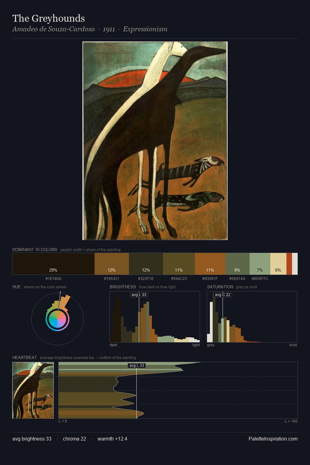 The Greyhounds palette card