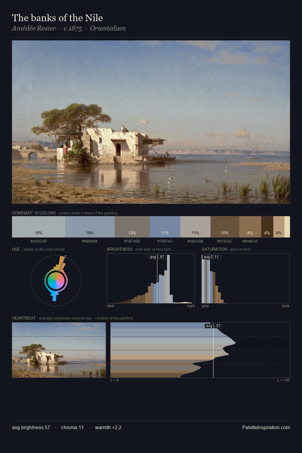 The banks of the Nile palette card