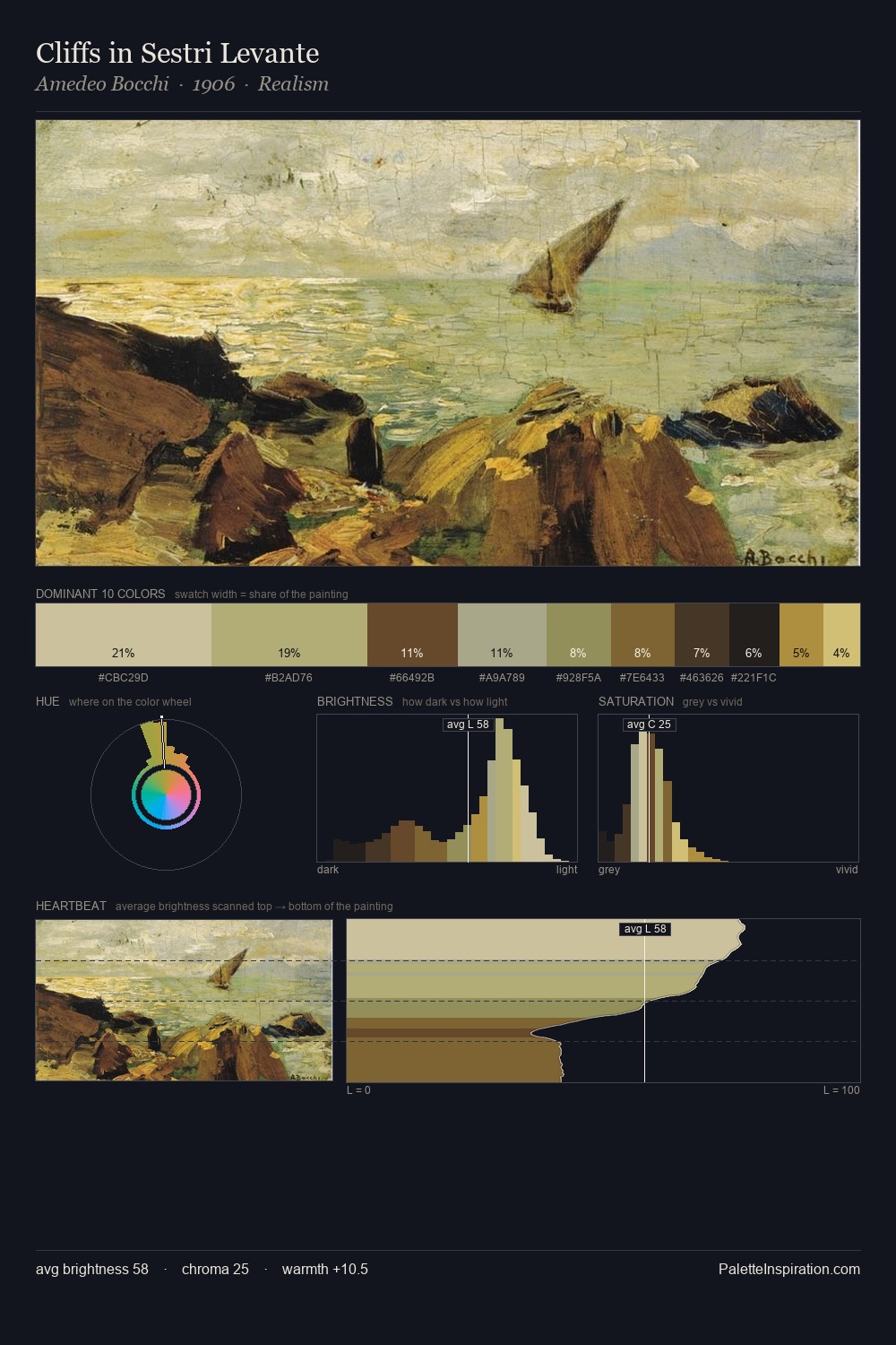 Cliffs in Sestri Levante palette card