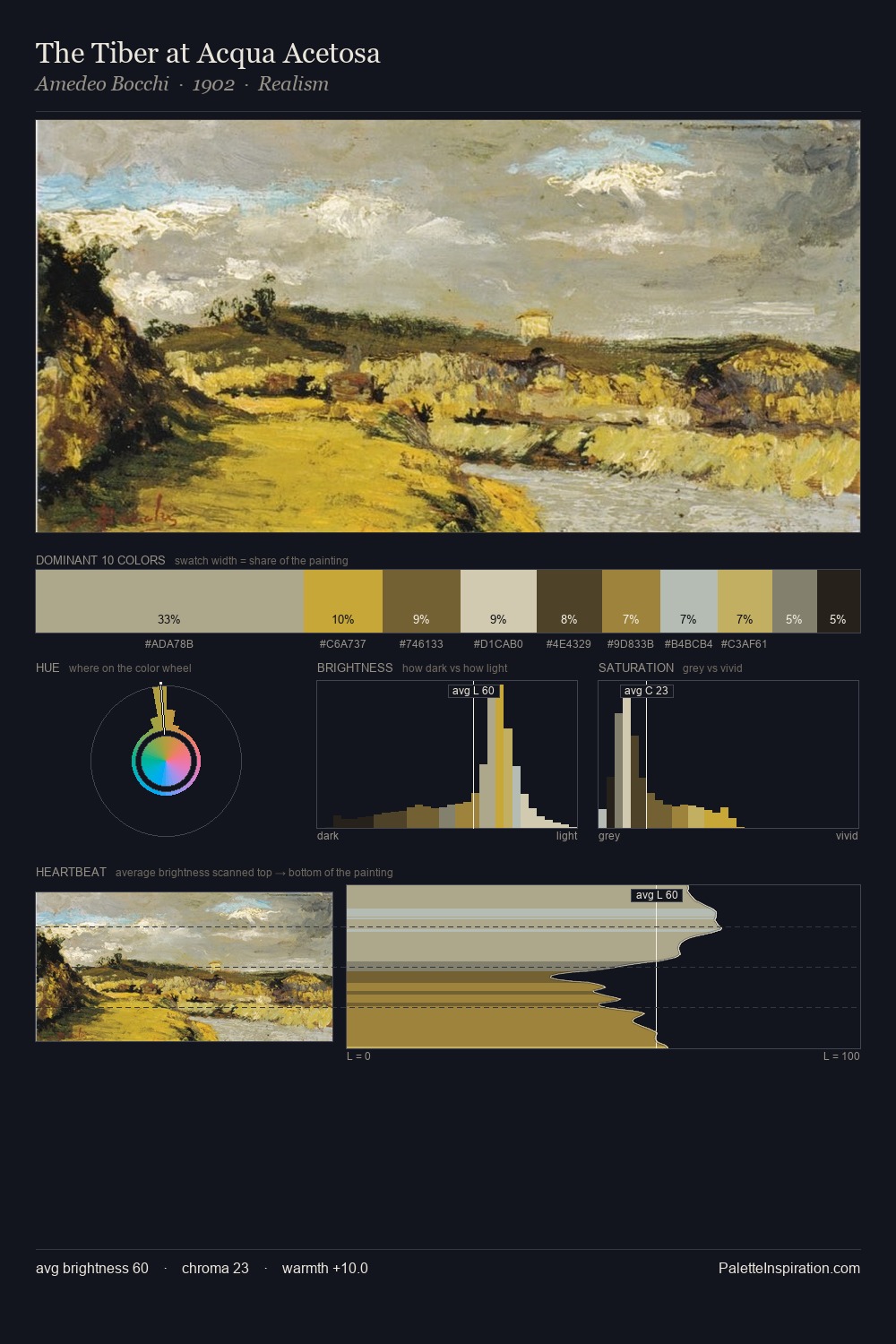 The Tiber at Acqua Acetosa palette card