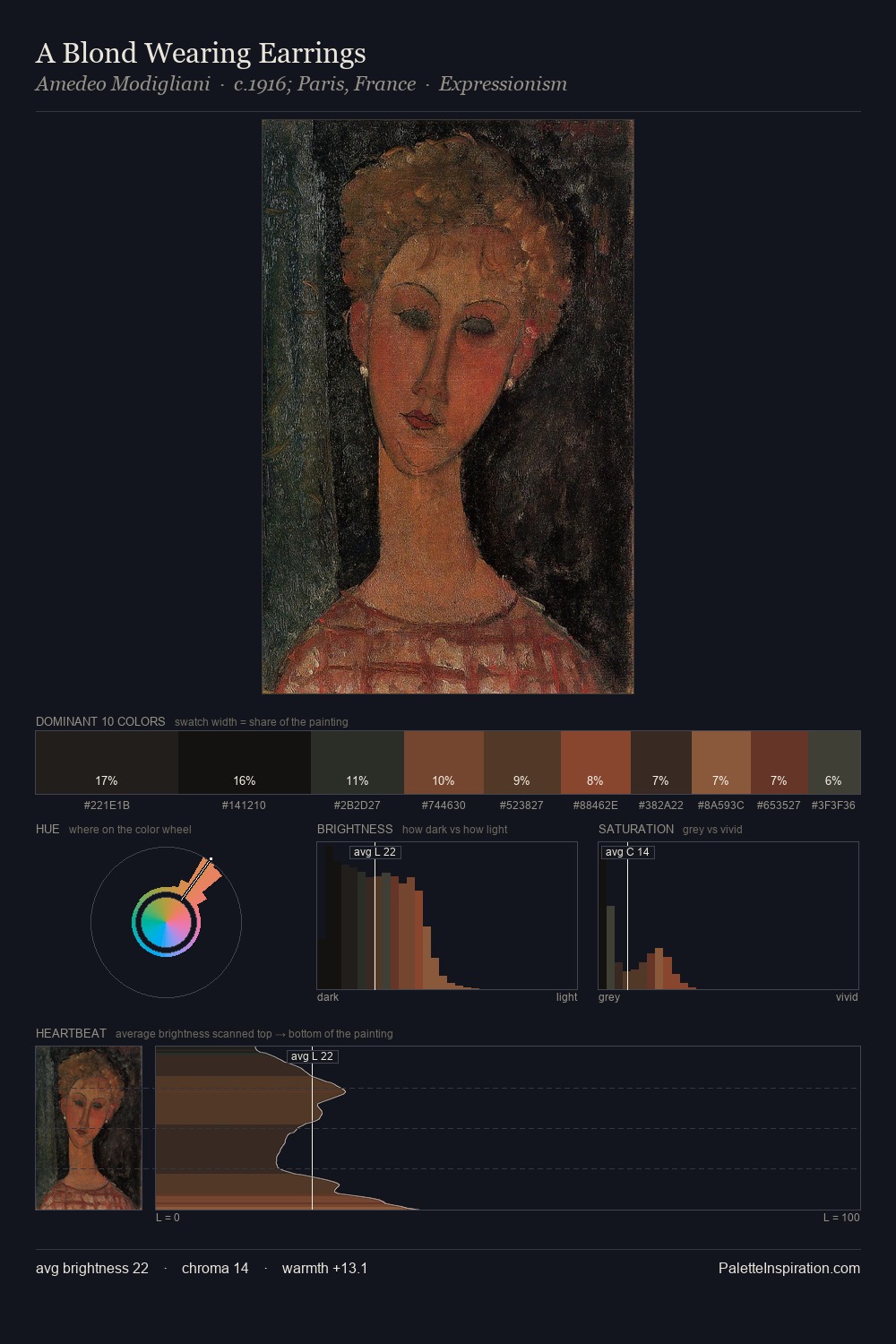 A Blond Wearing Earrings palette card