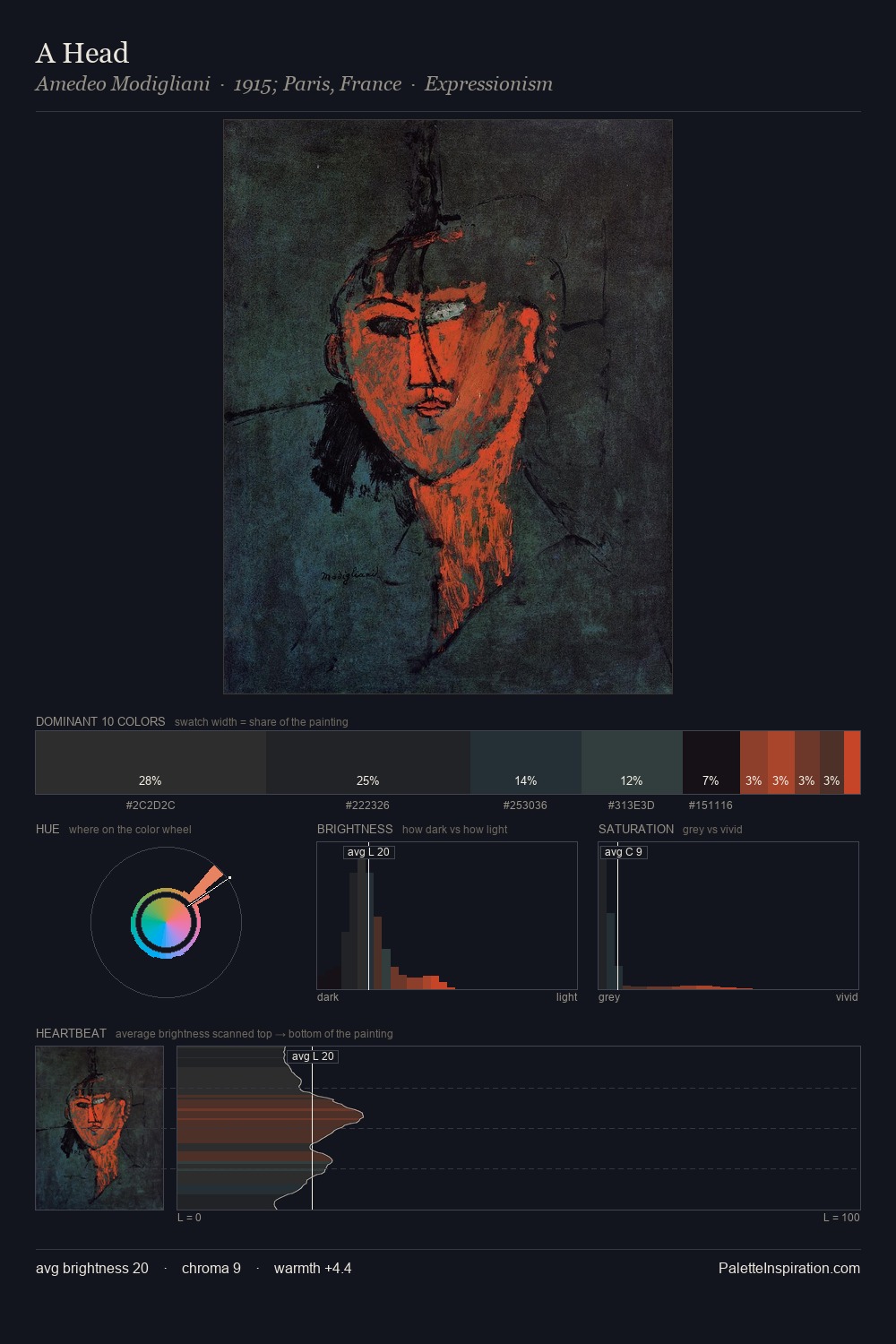 A Head palette card