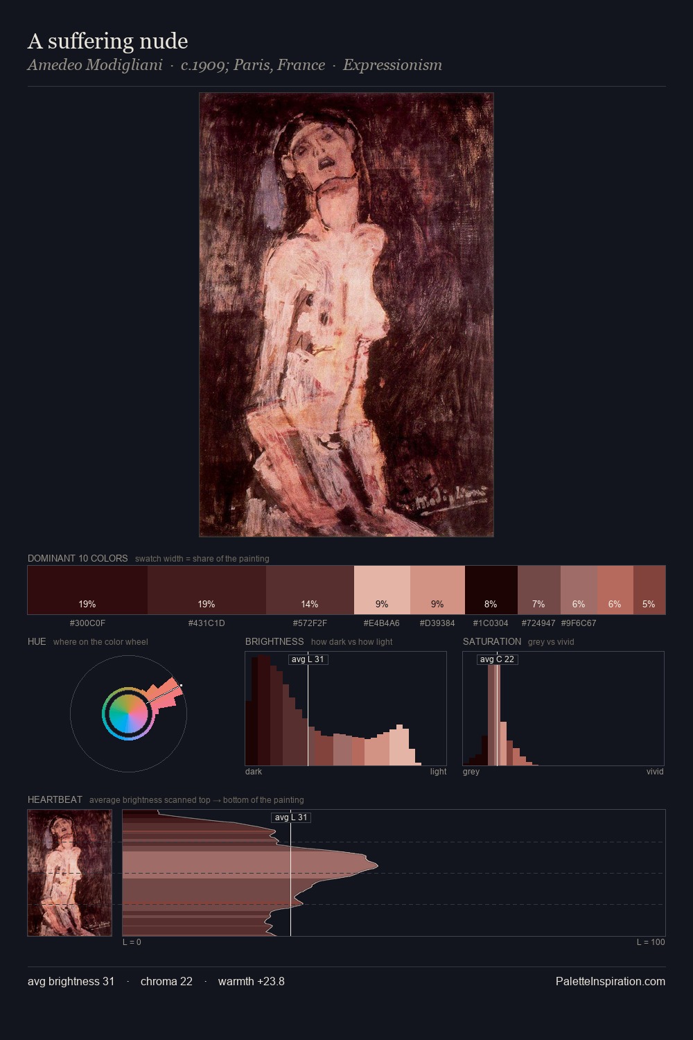 A suffering nude palette card