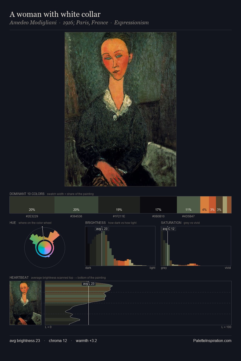 A woman with white collar palette card