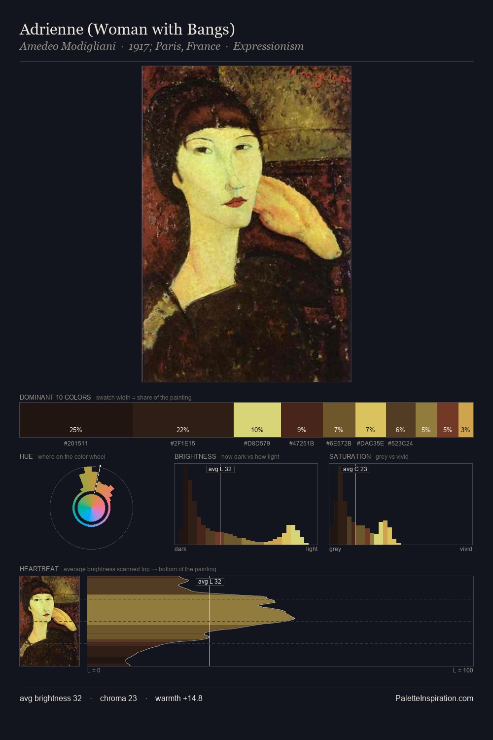 Adrienne (Woman with Bangs) palette card