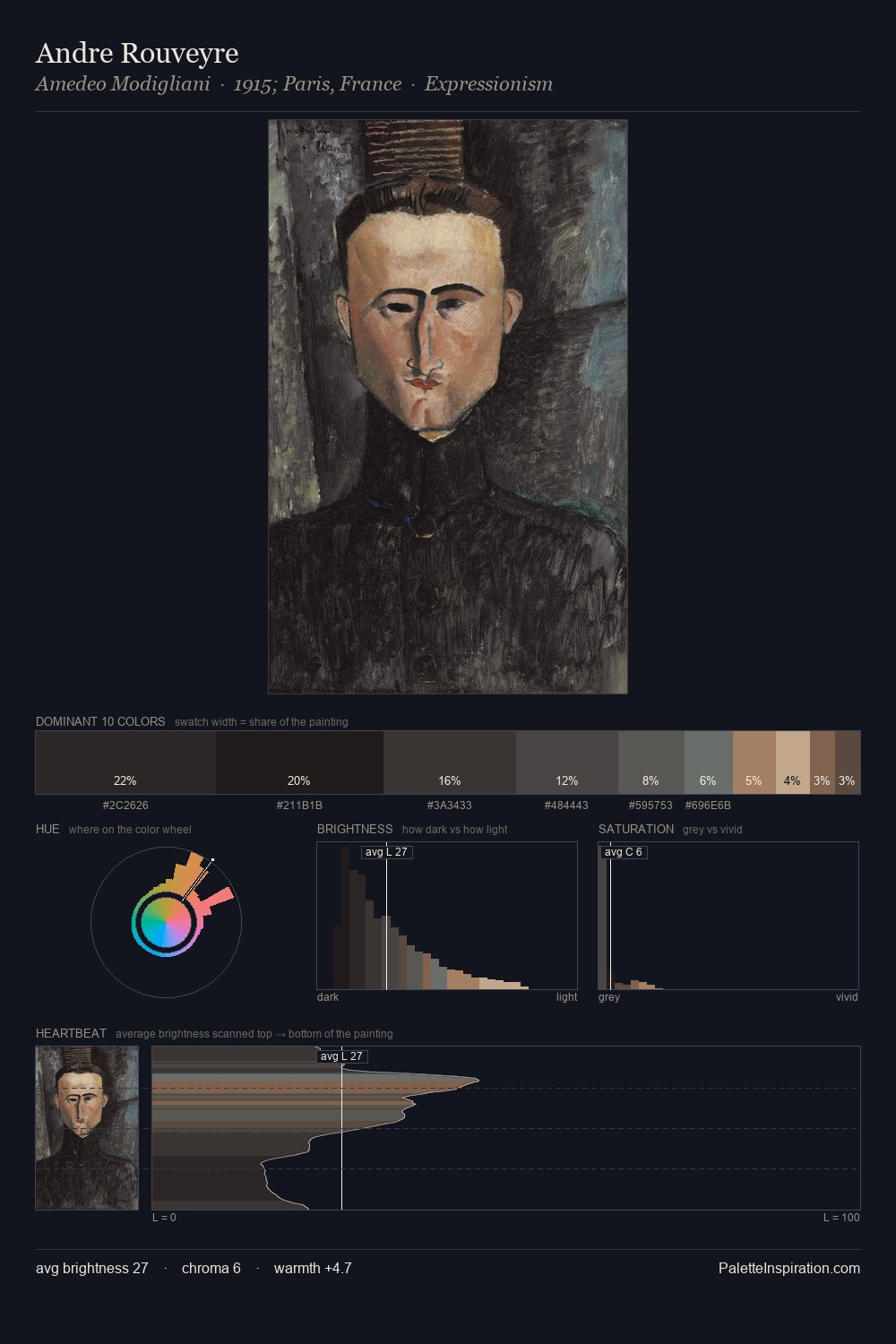 Andre Rouveyre palette card