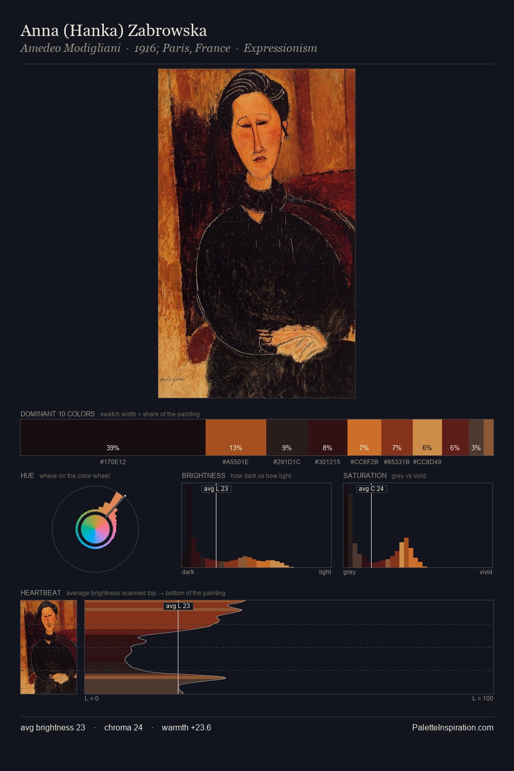 Anna (Hanka) Zabrowska palette card
