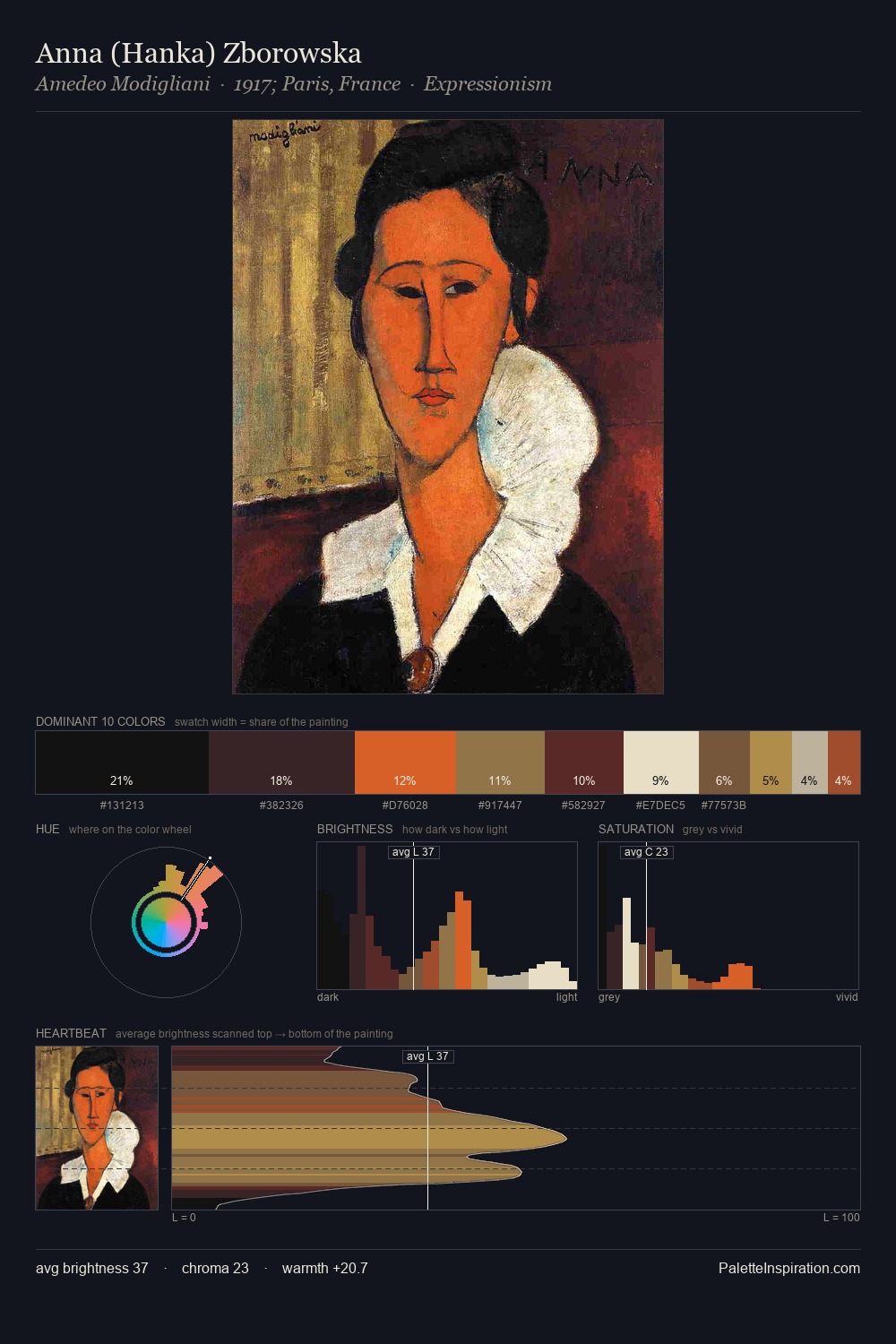 Anna (Hanka) Zborowska palette card