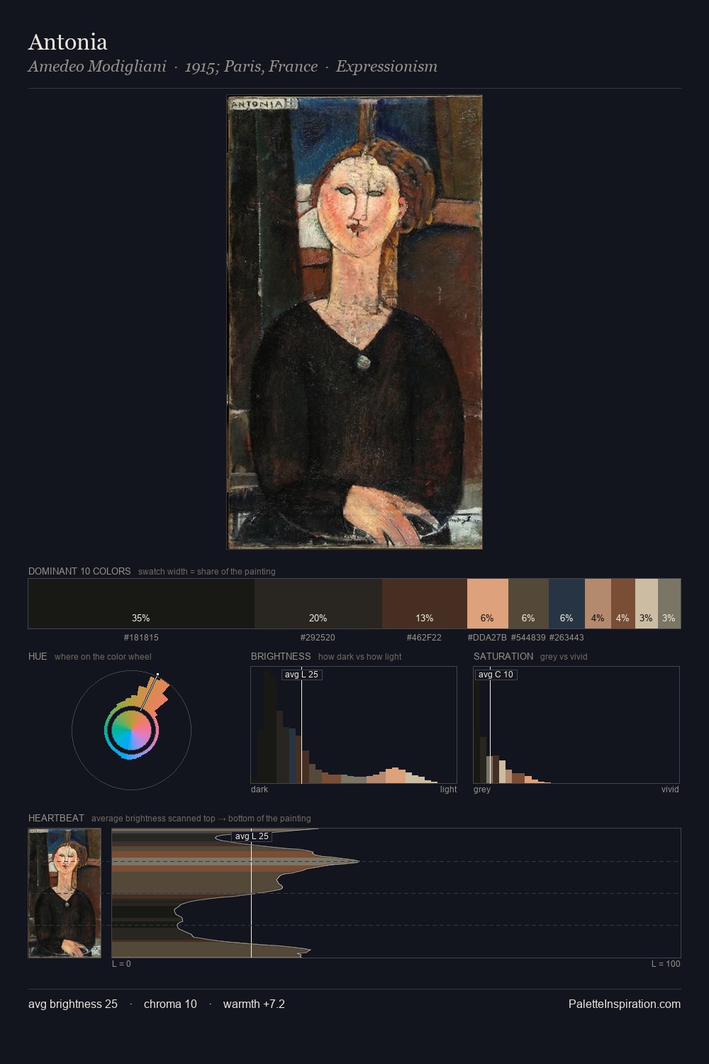 Antonia palette card