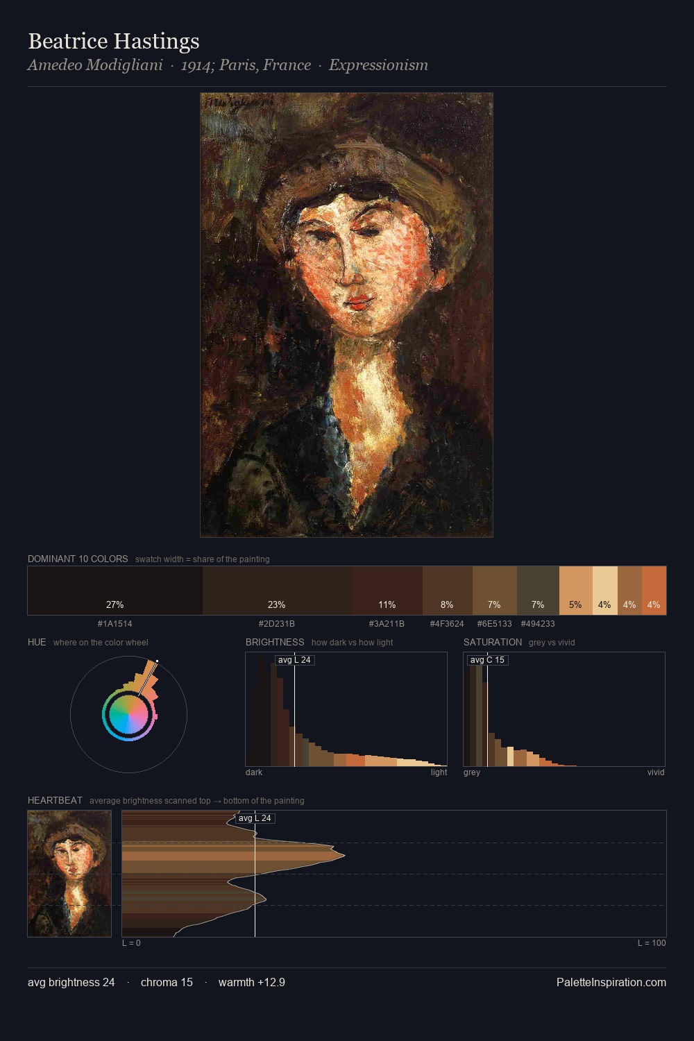 Beatrice Hastings palette card