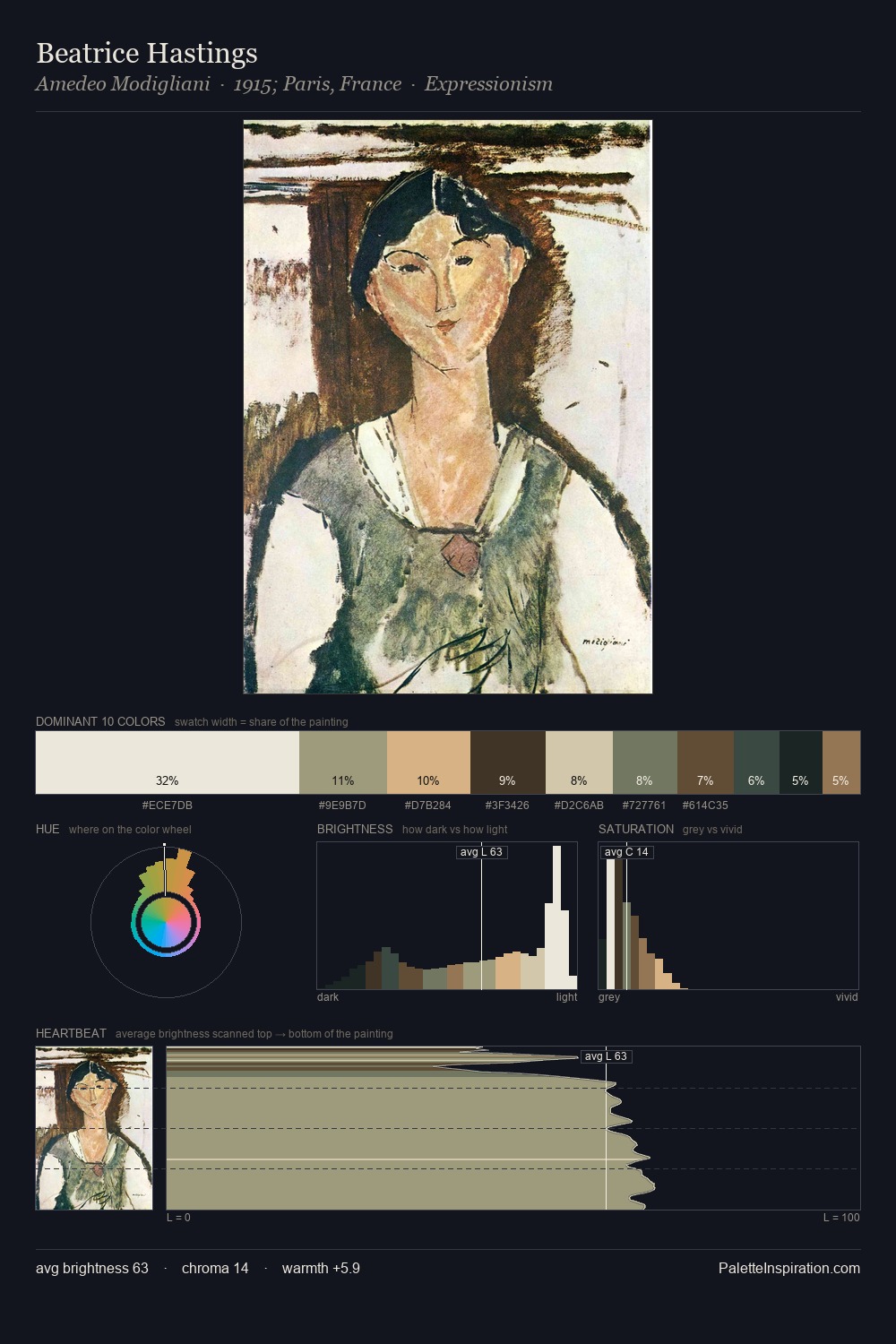 Beatrice Hastings palette card