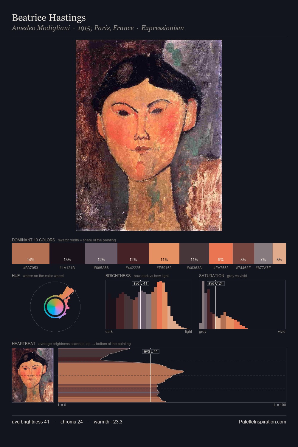 Beatrice Hastings palette card