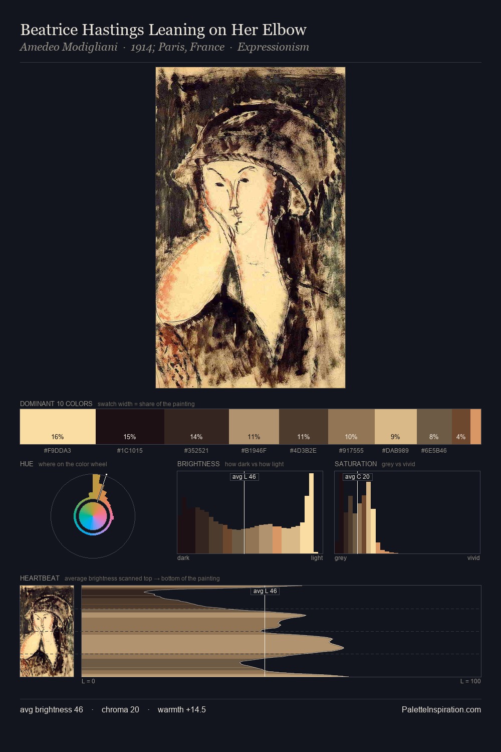 Beatrice Hastings Leaning on Her Elbow palette card
