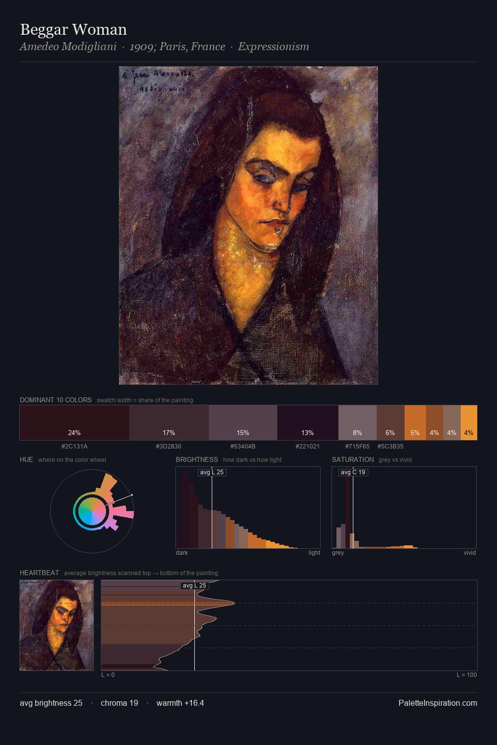 Beggar Woman palette card