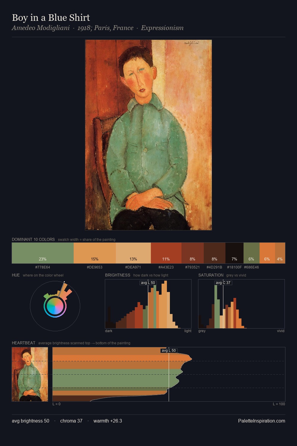 Boy in a Blue Shirt palette card