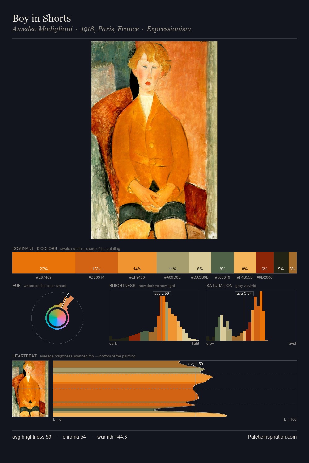 Boy in Shorts palette card