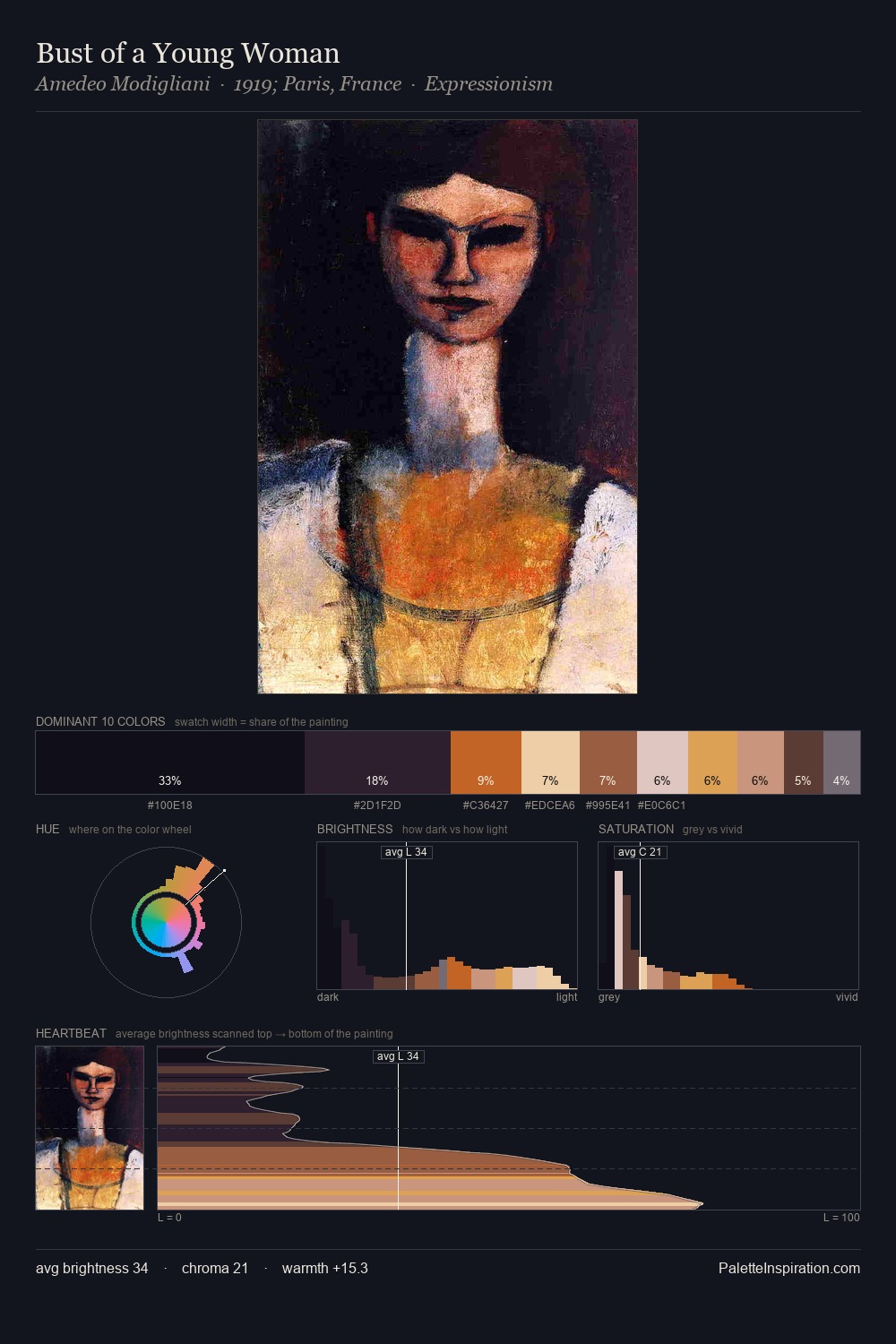 Bust of a Young Woman palette card