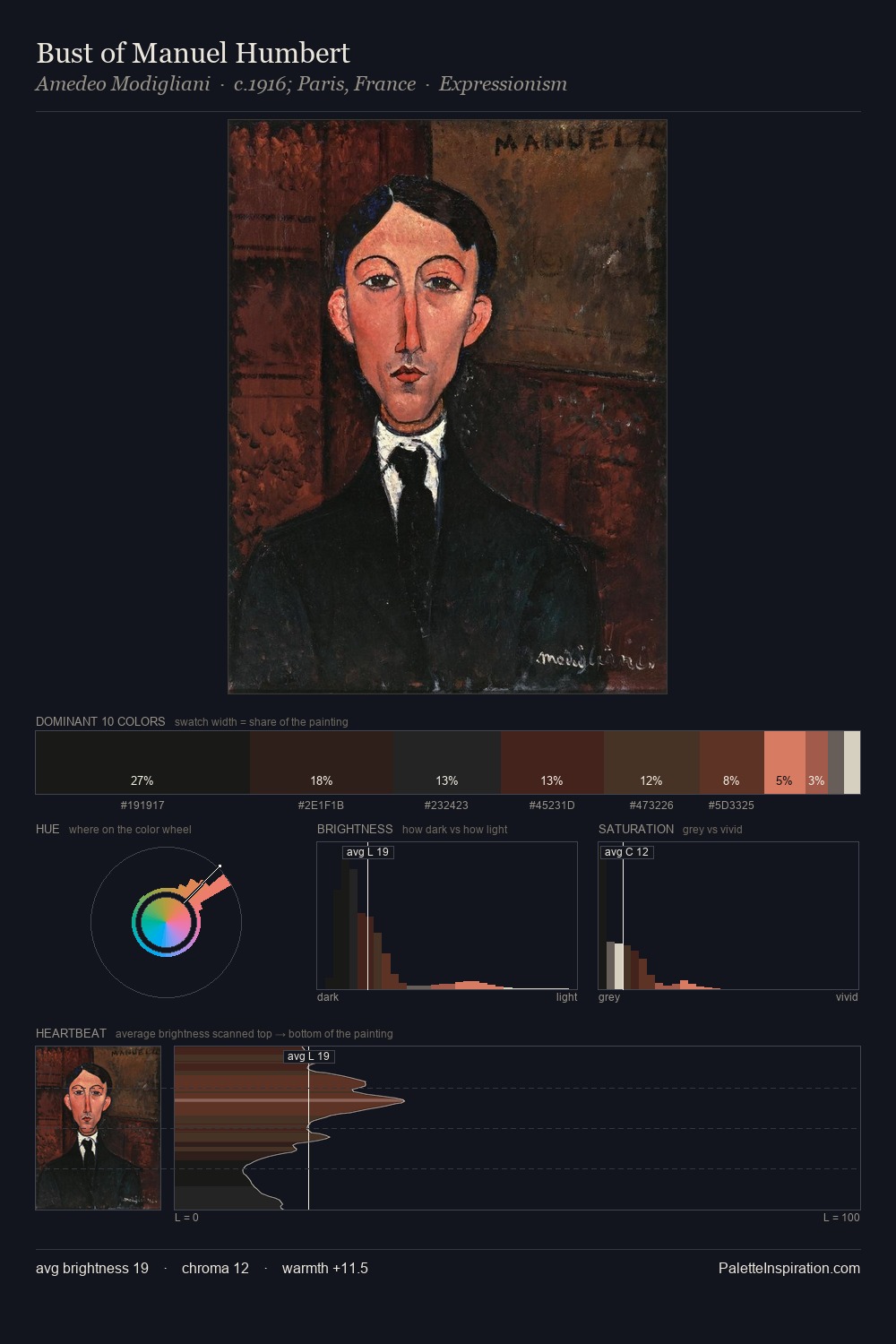 Bust of Manuel Humbert palette card