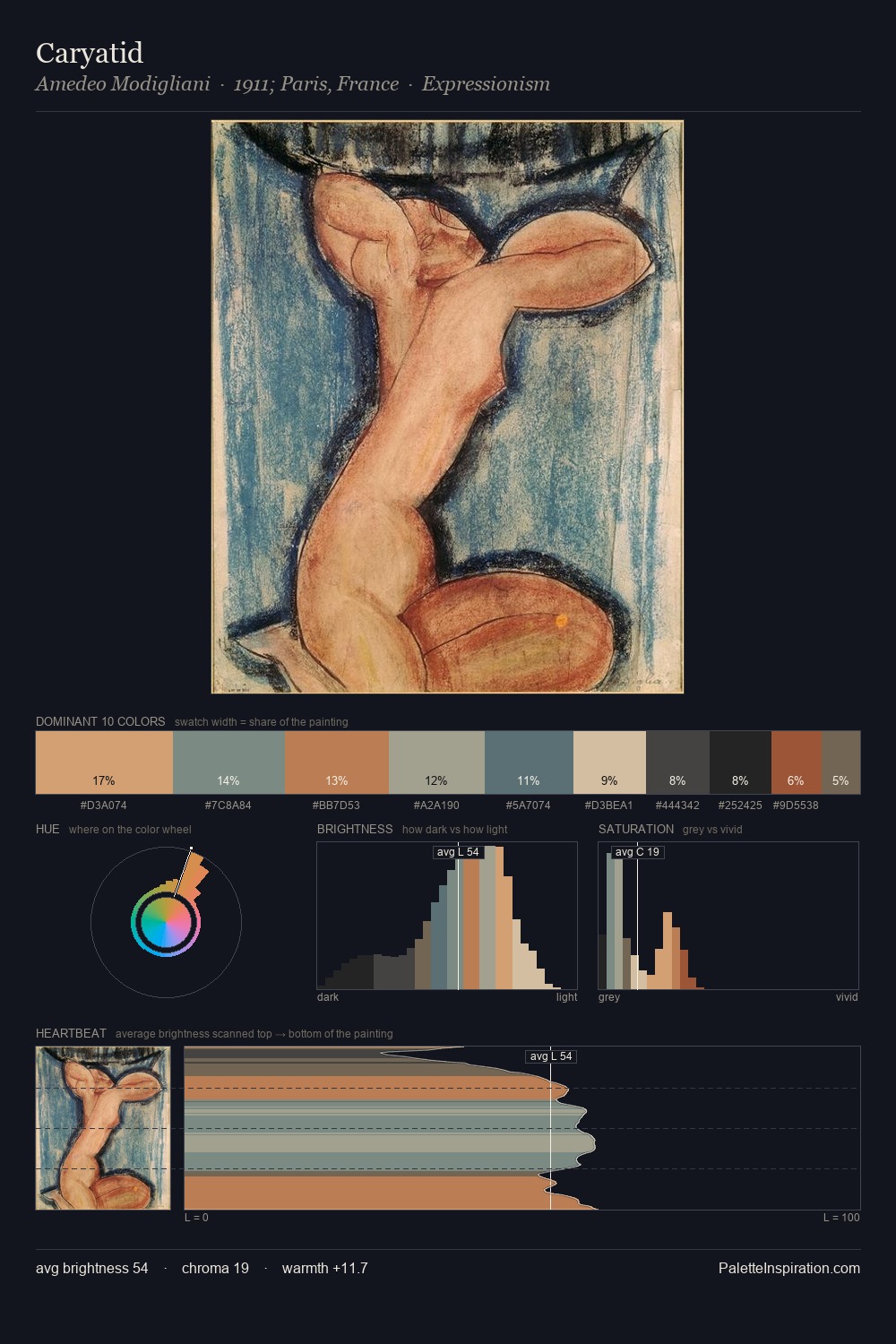 Caryatid palette card