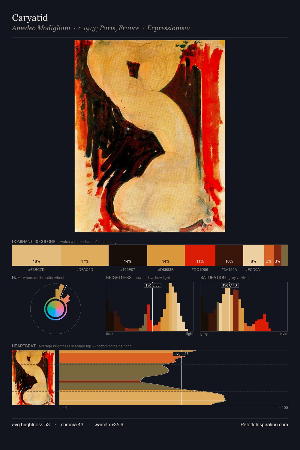 Caryatid palette card