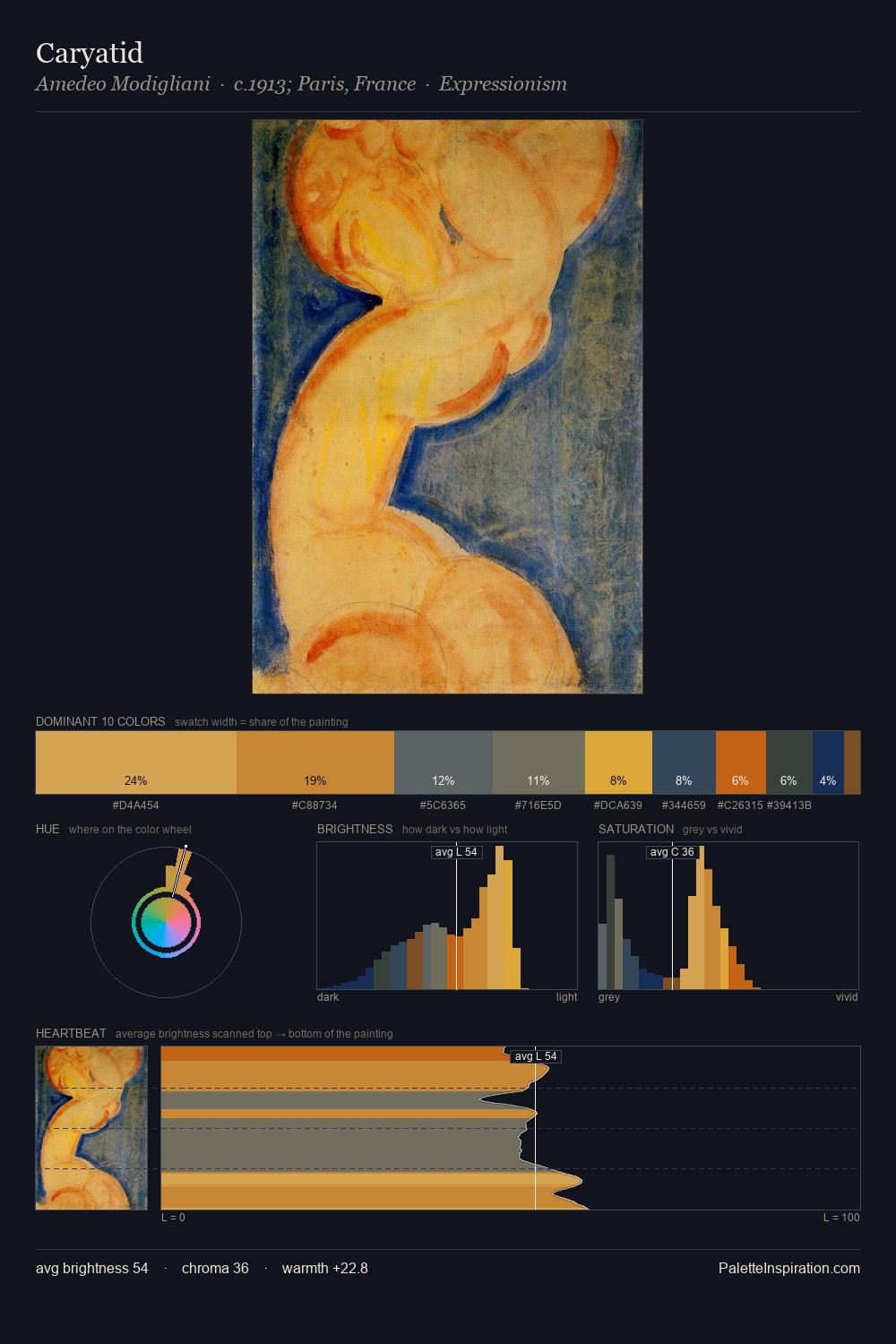 Caryatid palette card