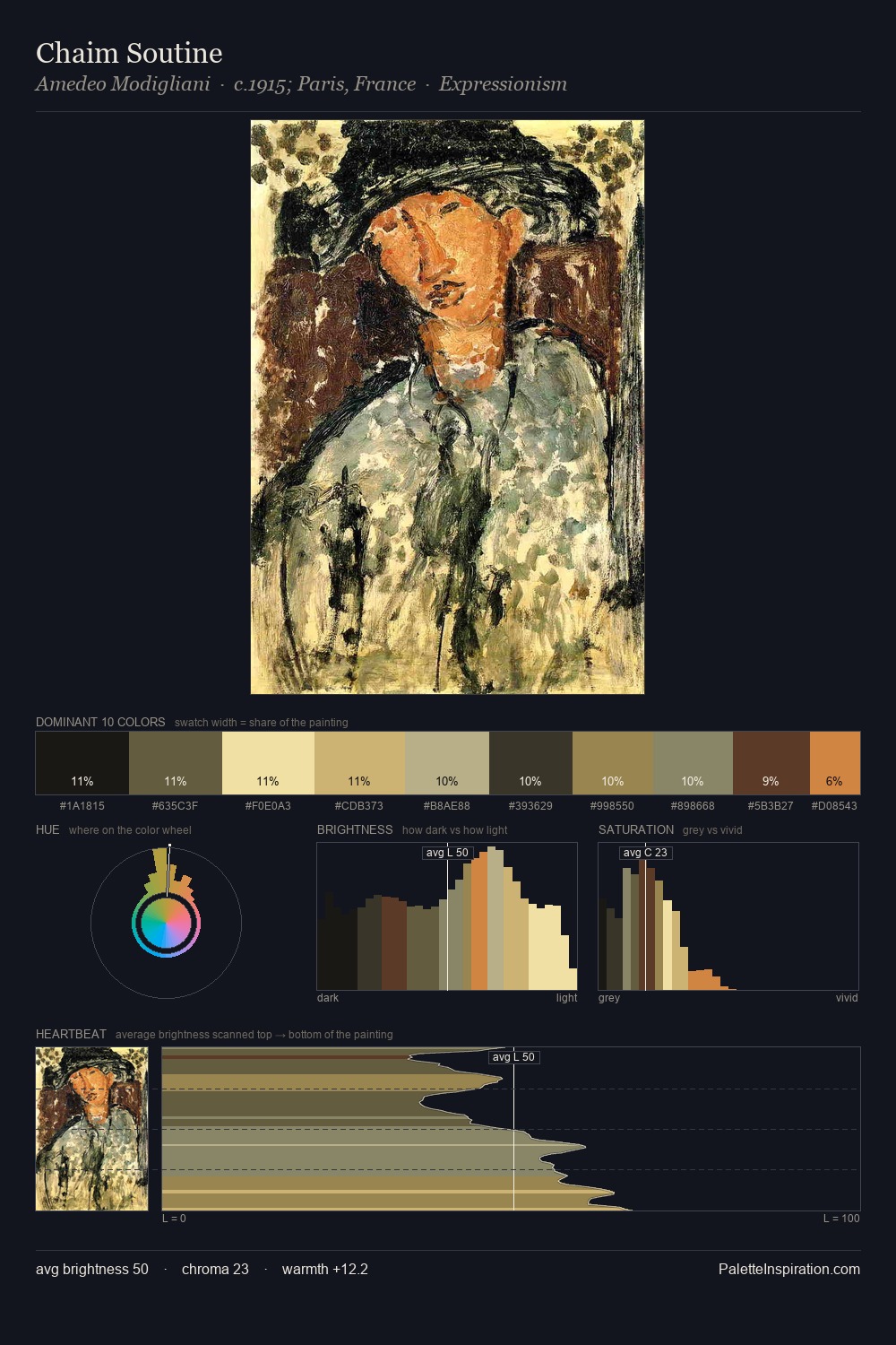 Chaim Soutine palette card