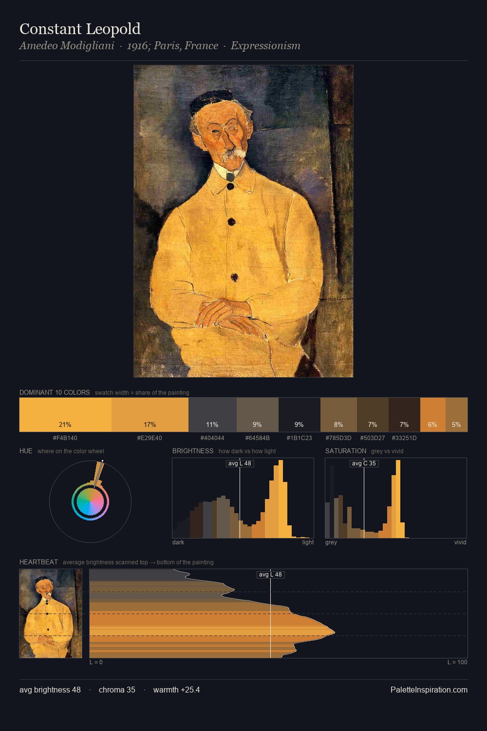 Constant Leopold palette card