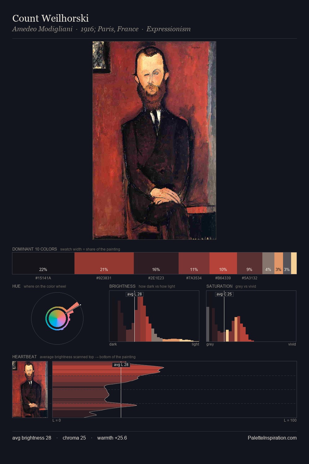 Count Weilhorski palette card