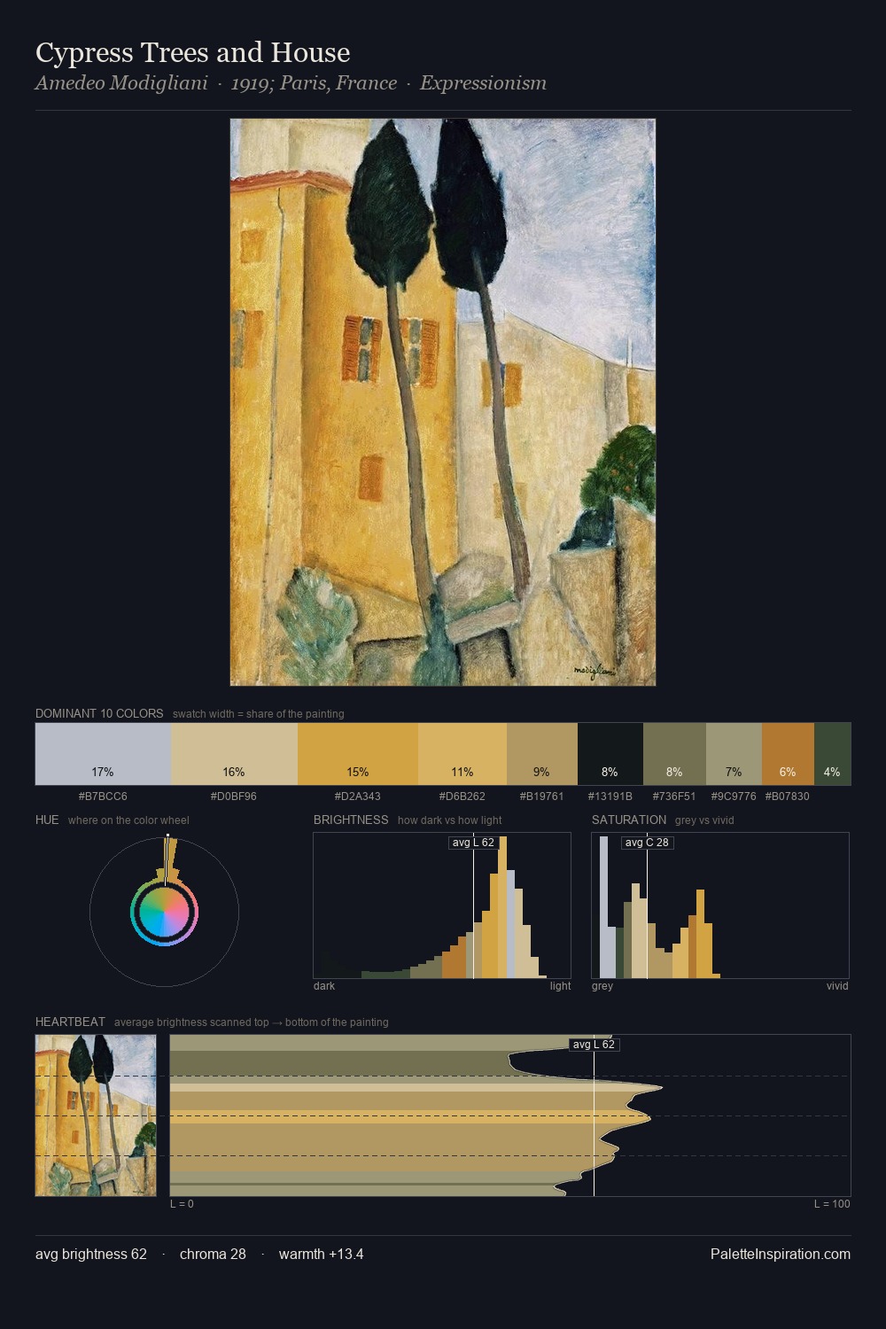 Cypress Trees and House palette card