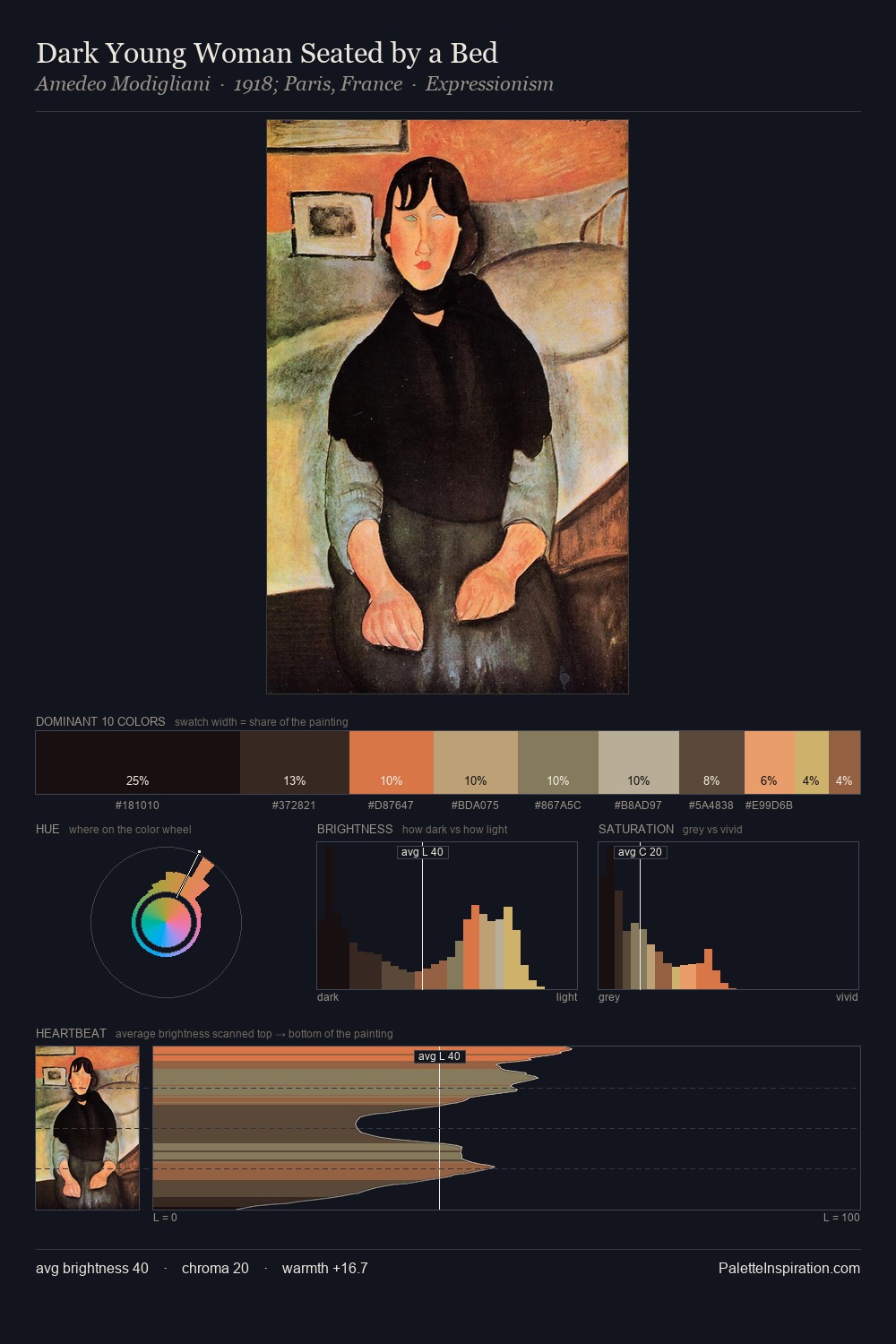 Dark Young Woman Seated by a Bed palette card