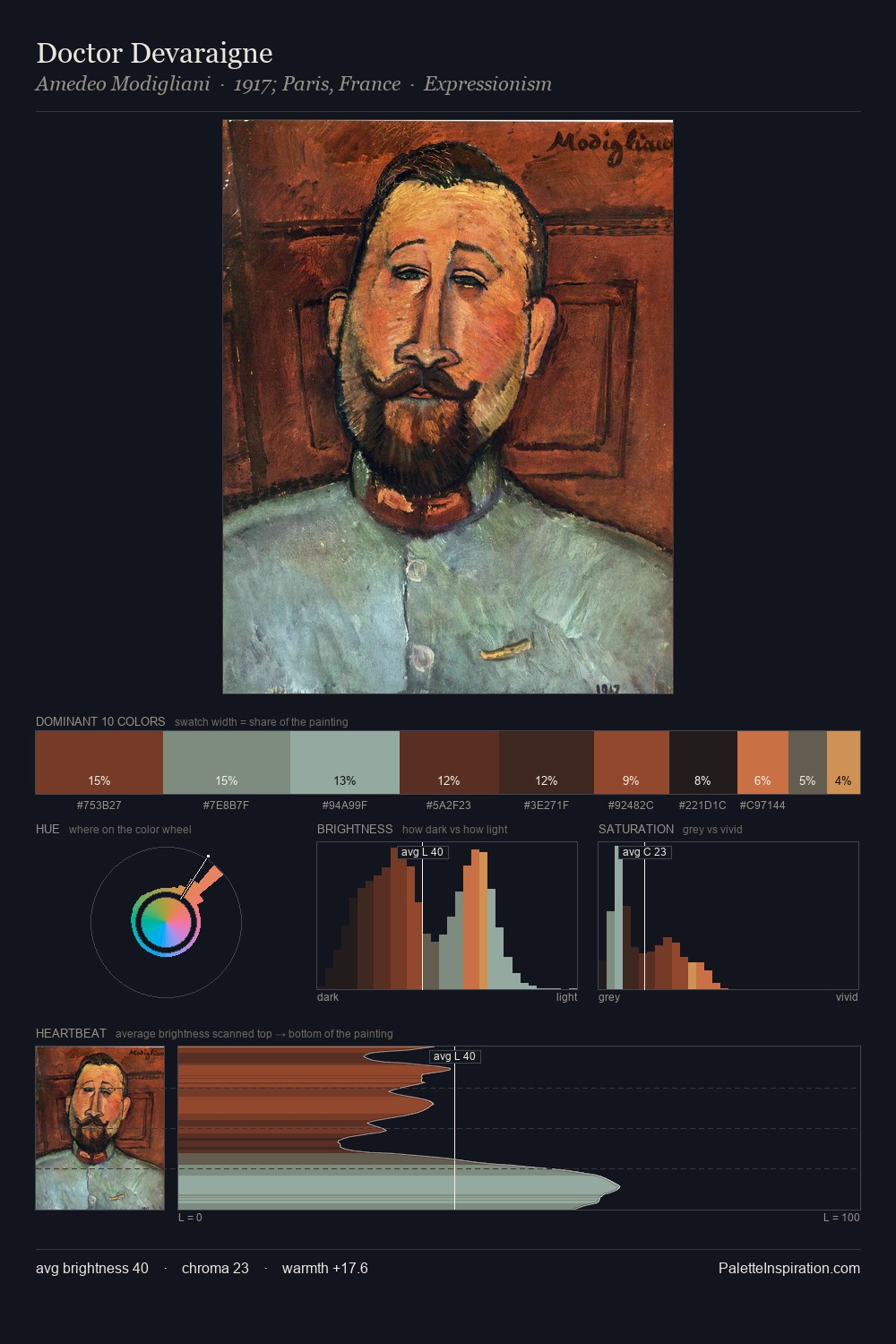 Doctor Devaraigne palette card