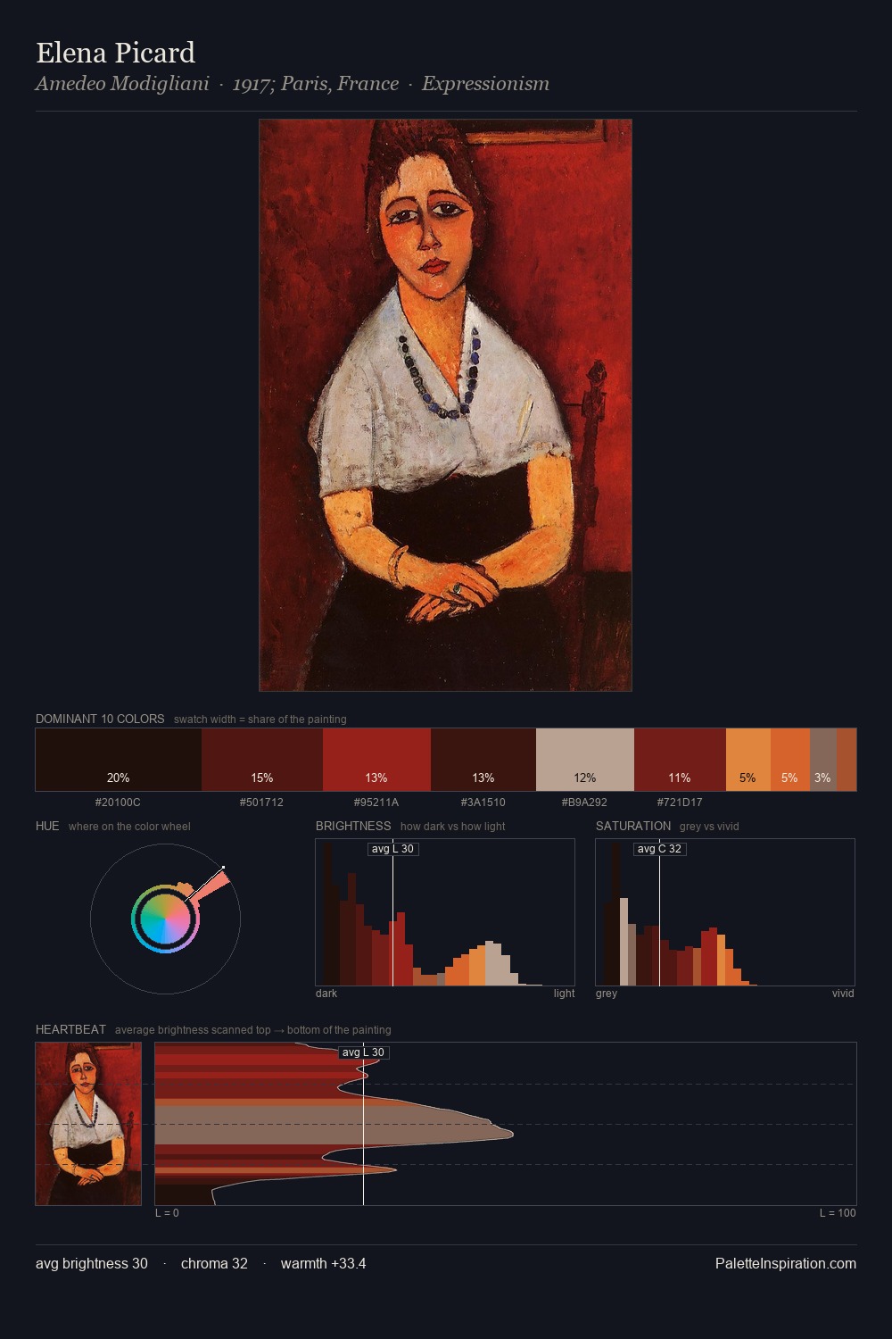 Elena Picard palette card