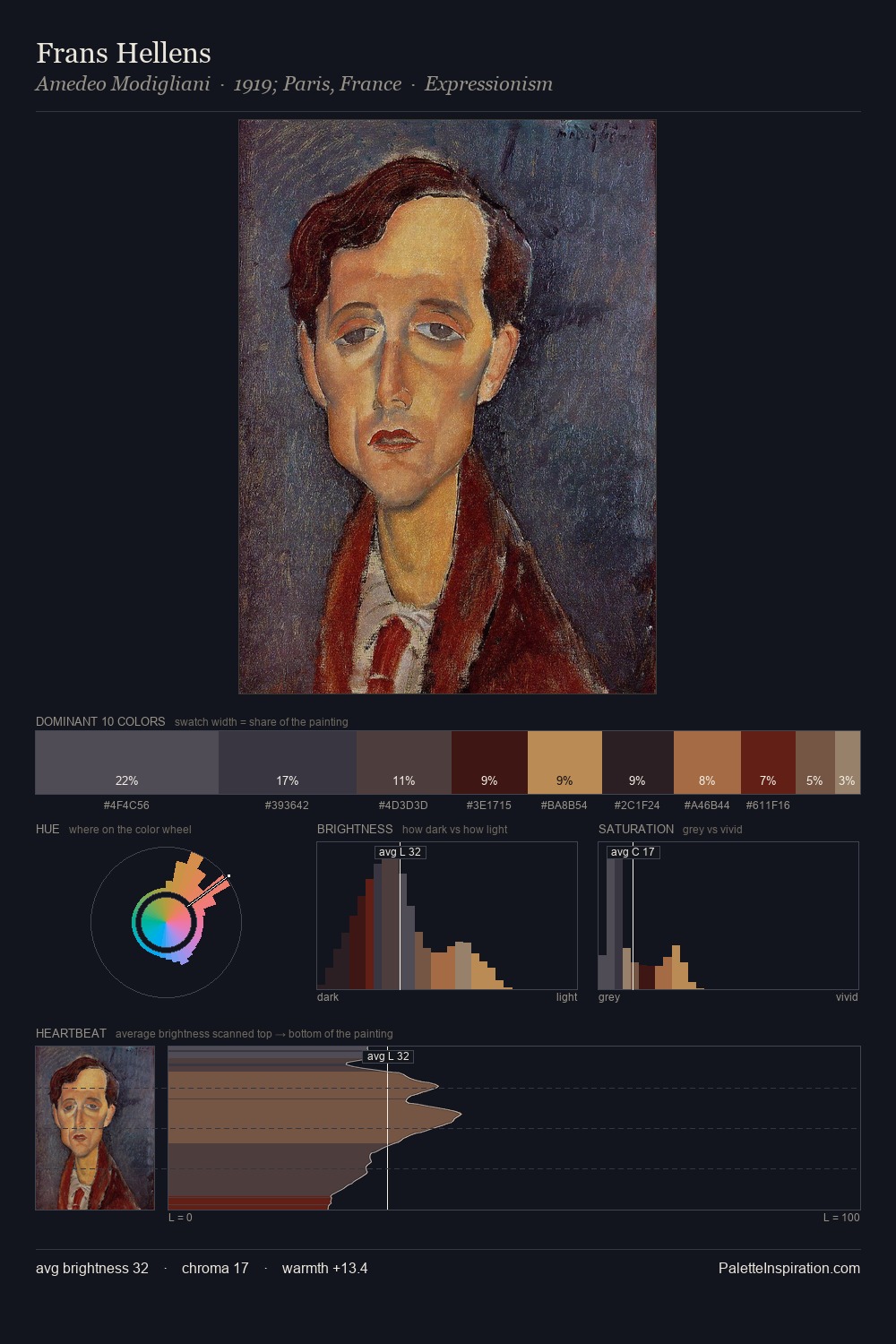 Frans Hellens palette card