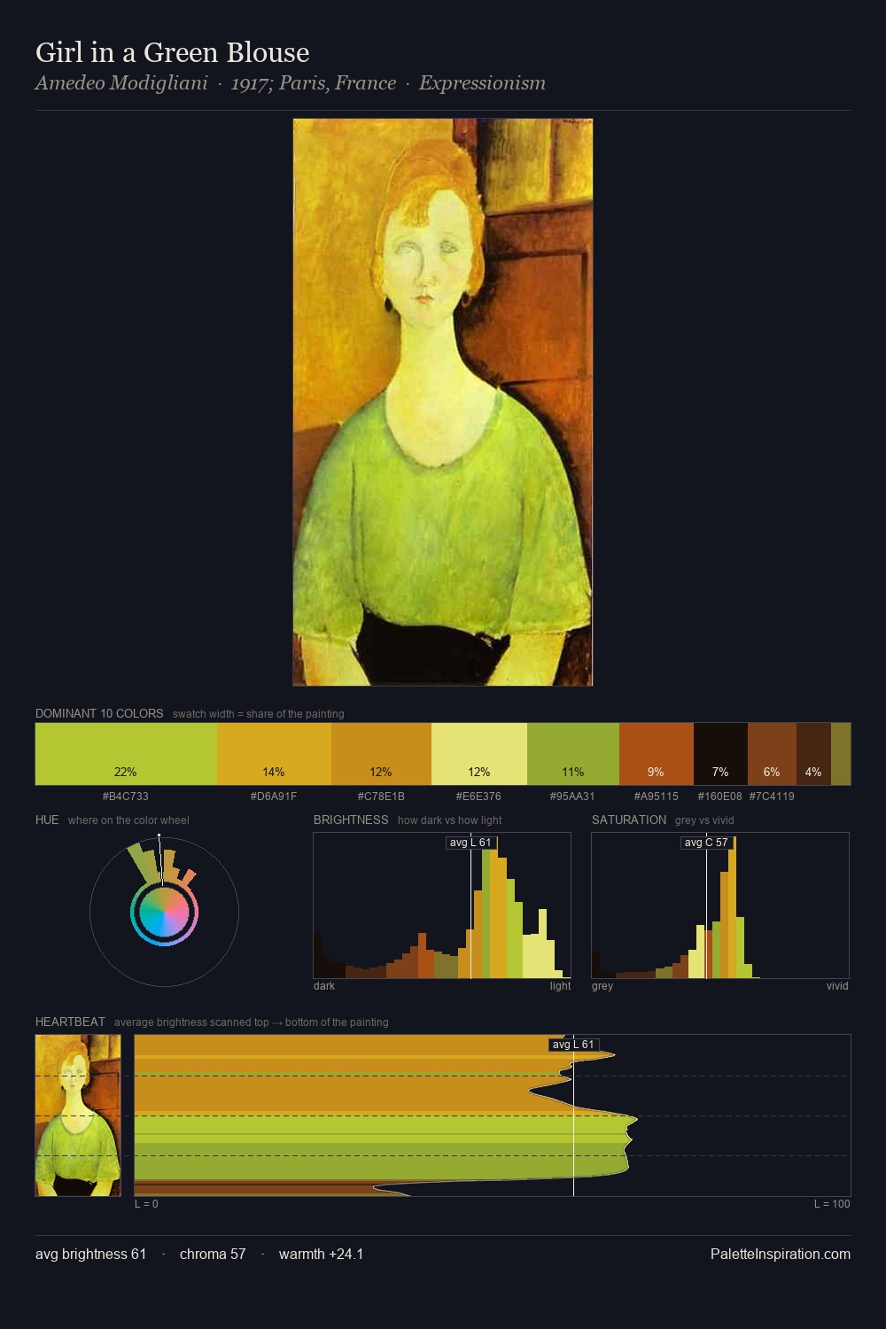 Girl in a Green Blouse palette card