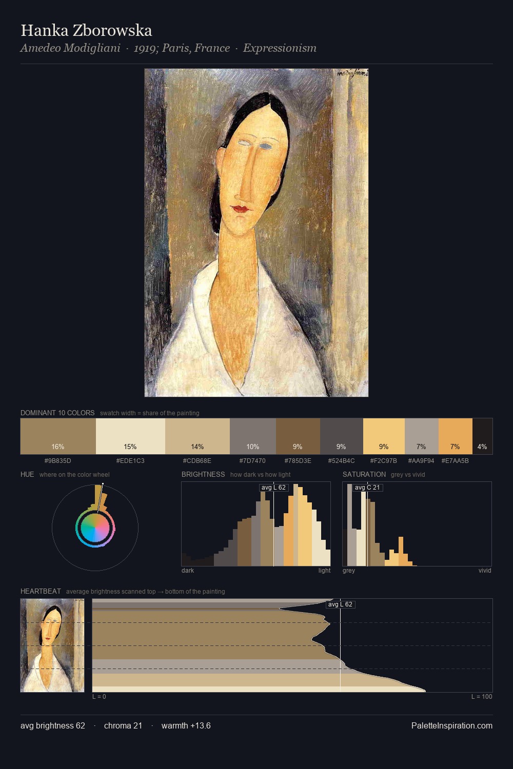 Hanka Zborowska palette card