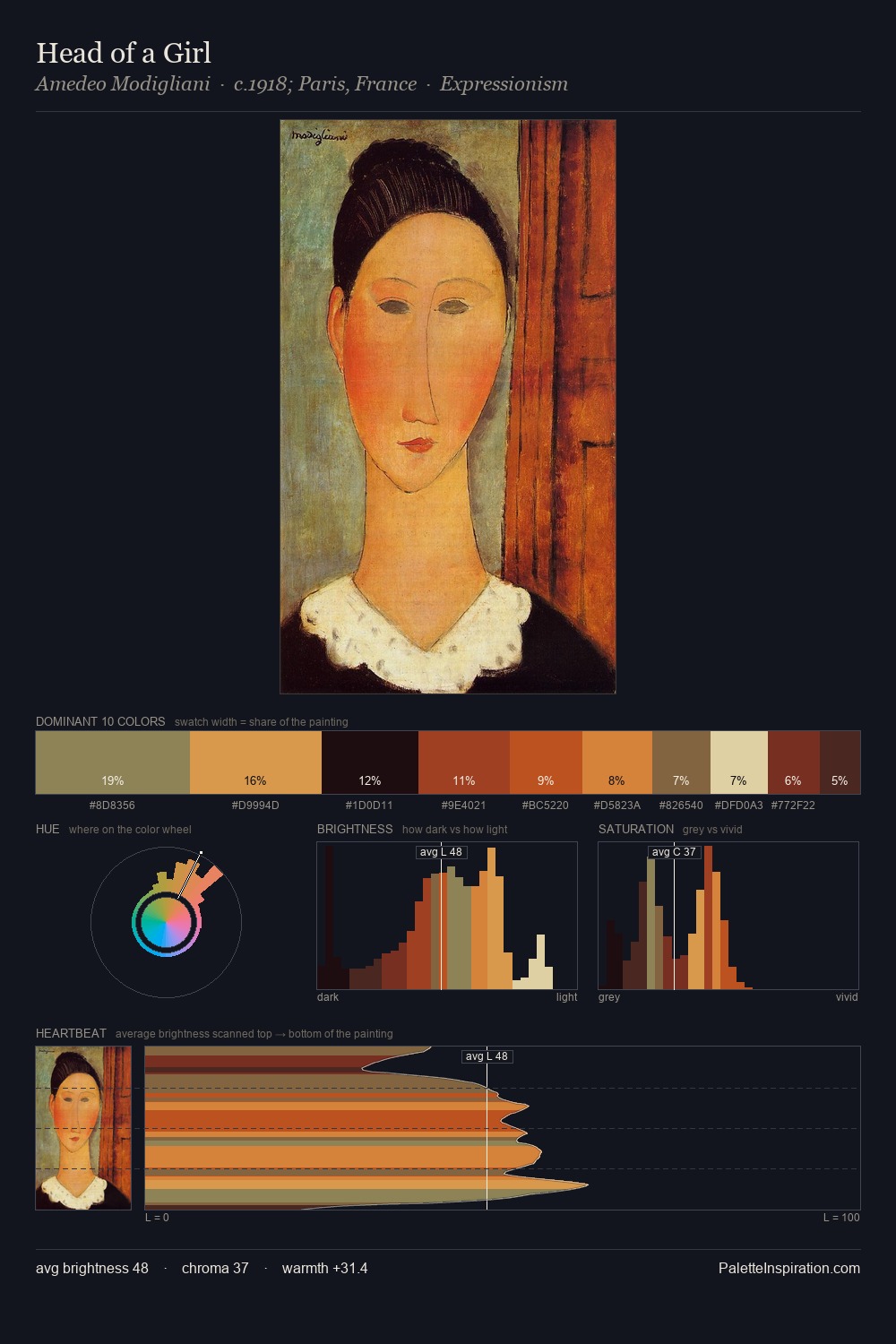 Head of a Girl palette card